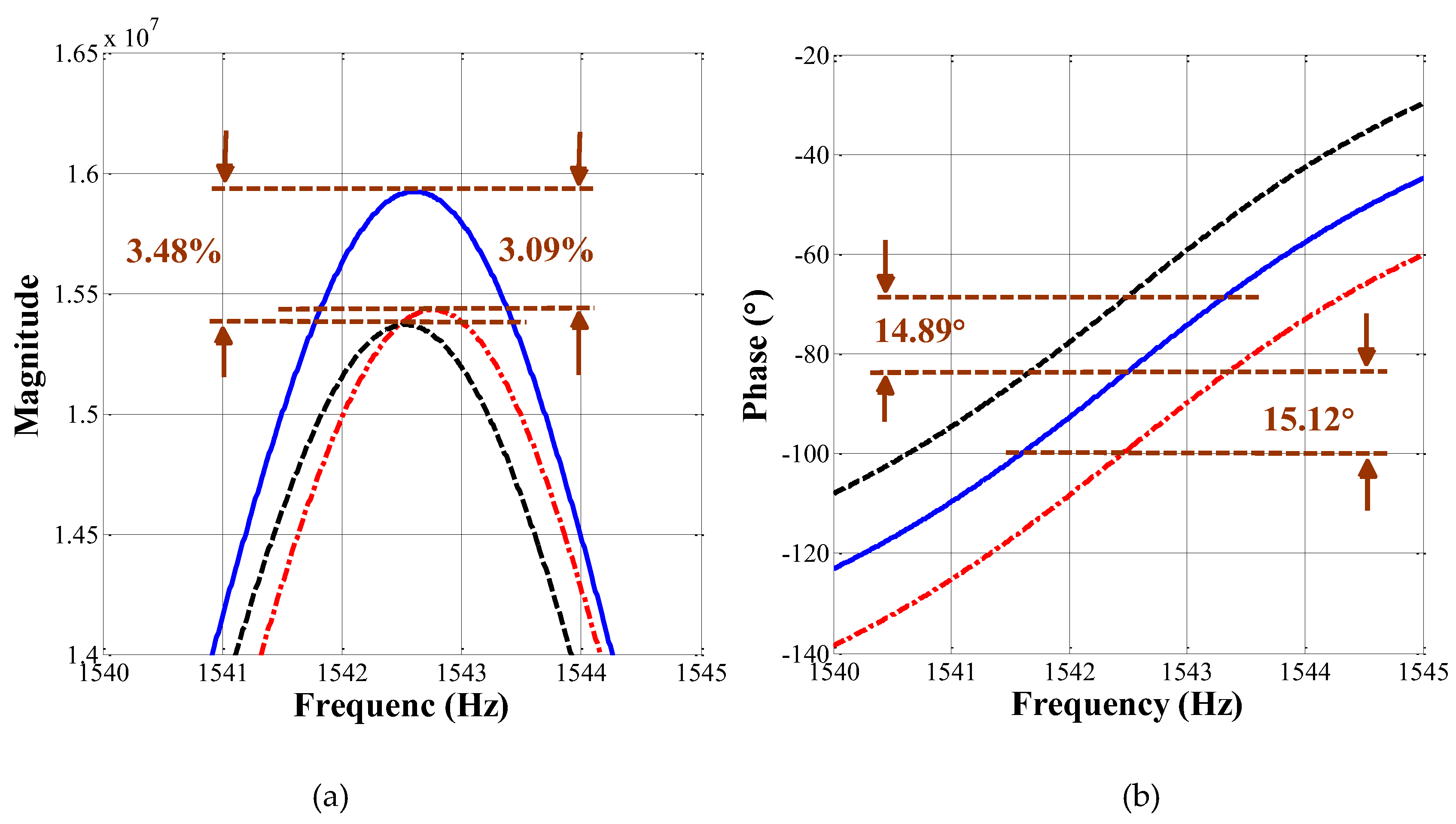 Micromachines | Free Full-Text | An Improved Phase-Robust Configuration ...