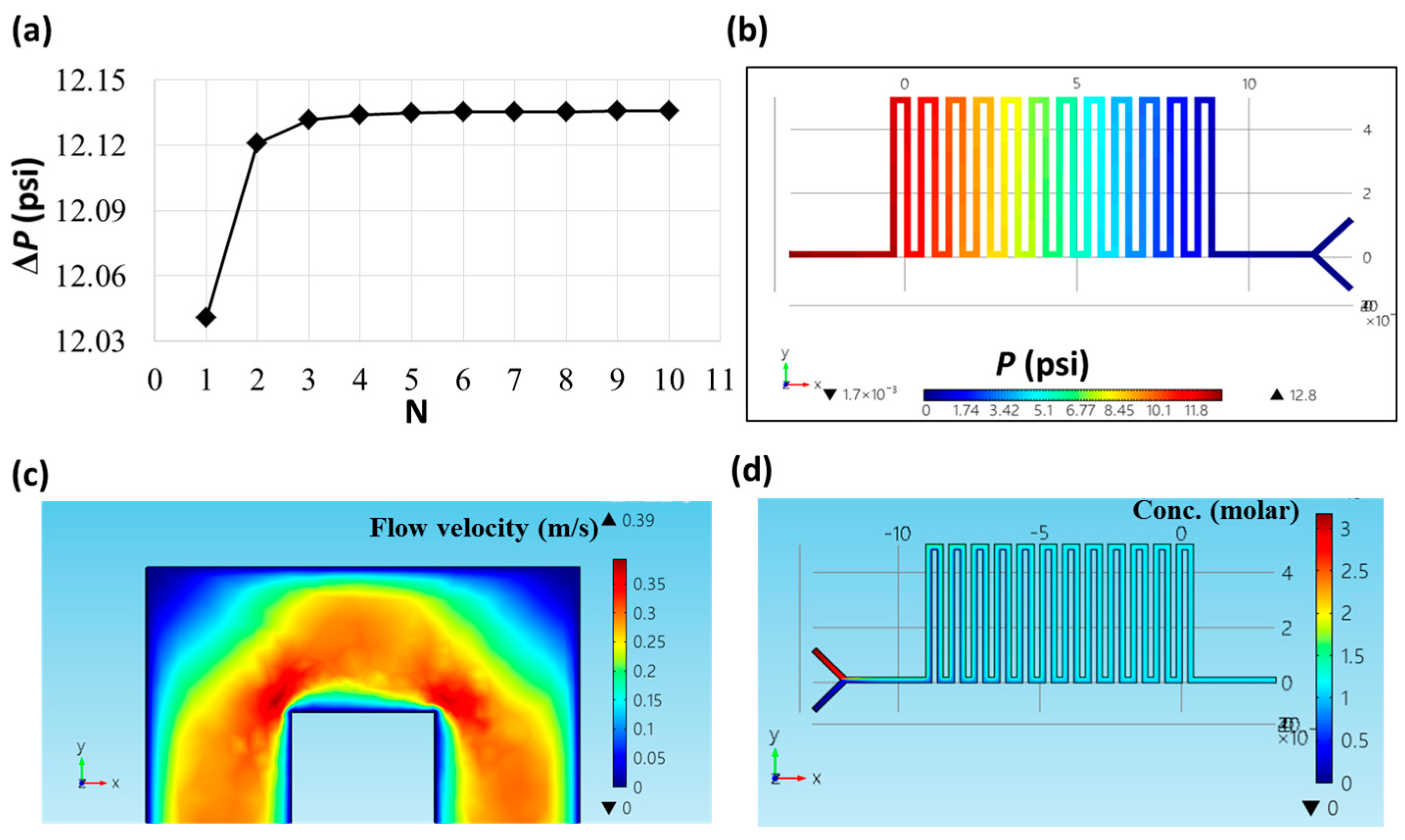 Micromachines 09 00375 g003