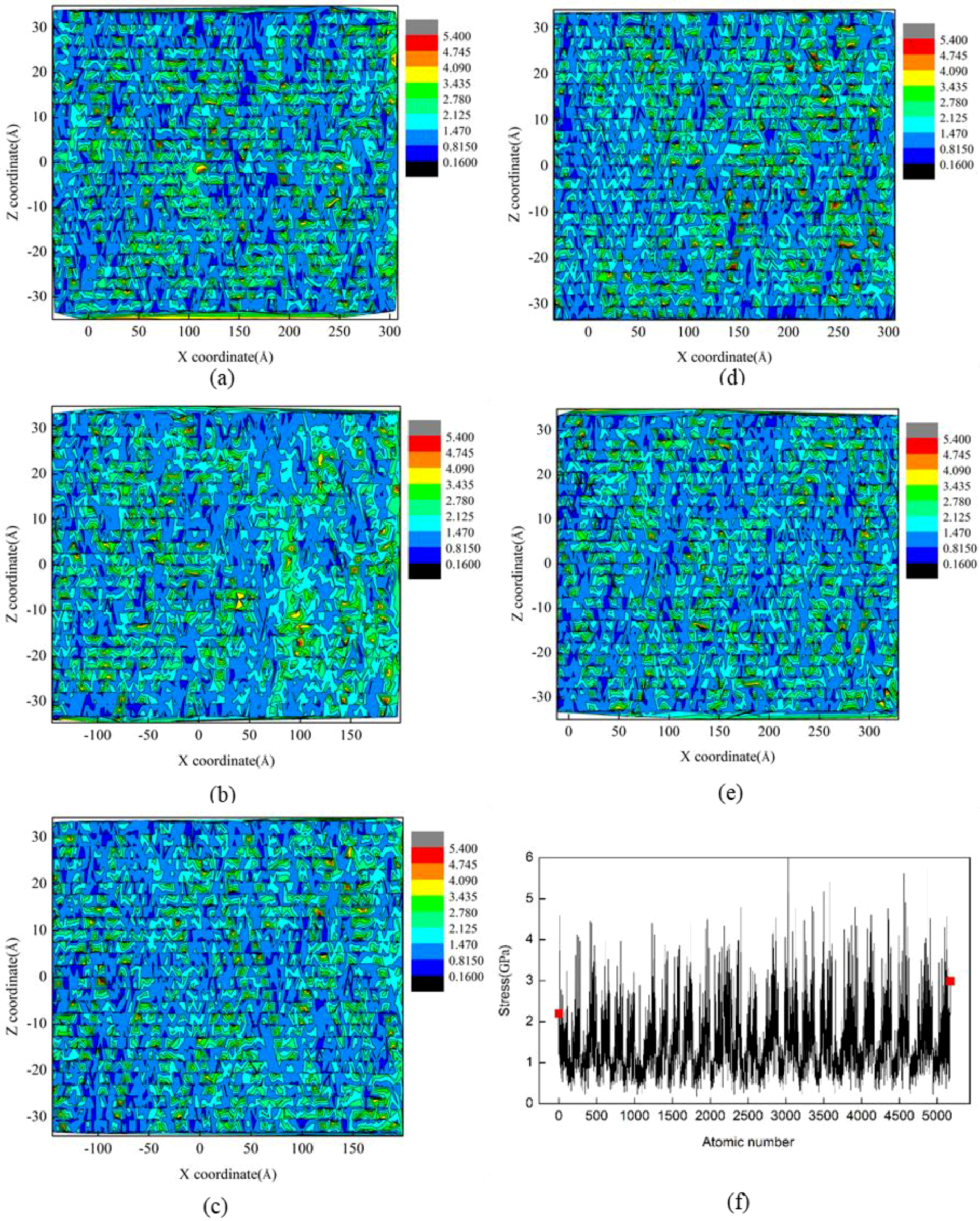 Micromachines Free Full Text Molecular Dynamics Investigation Of Residual Stress And Surface Roughness Of Cerium Under Diamond Cutting Html