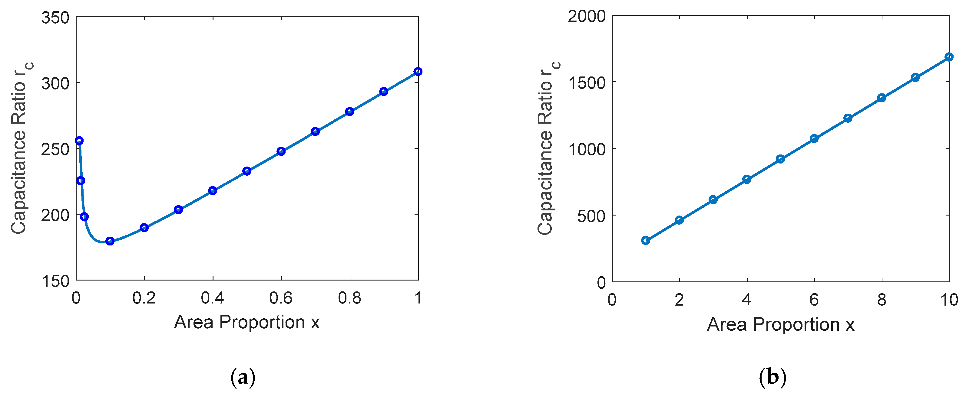 Micromachines 09 00390 g005