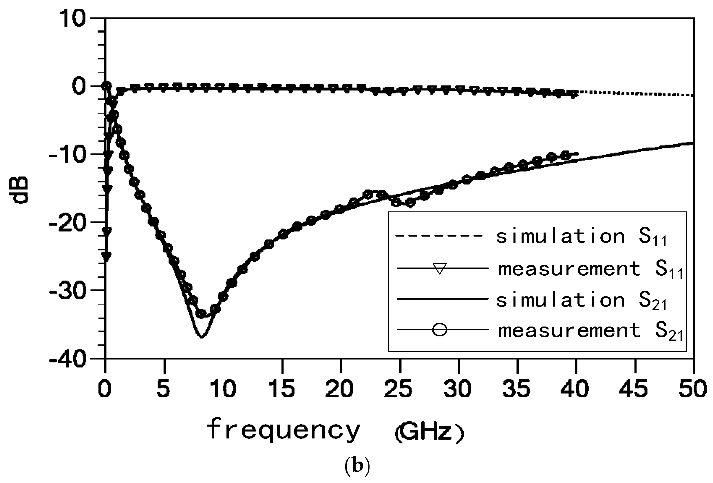 Micromachines 09 00390 g007b