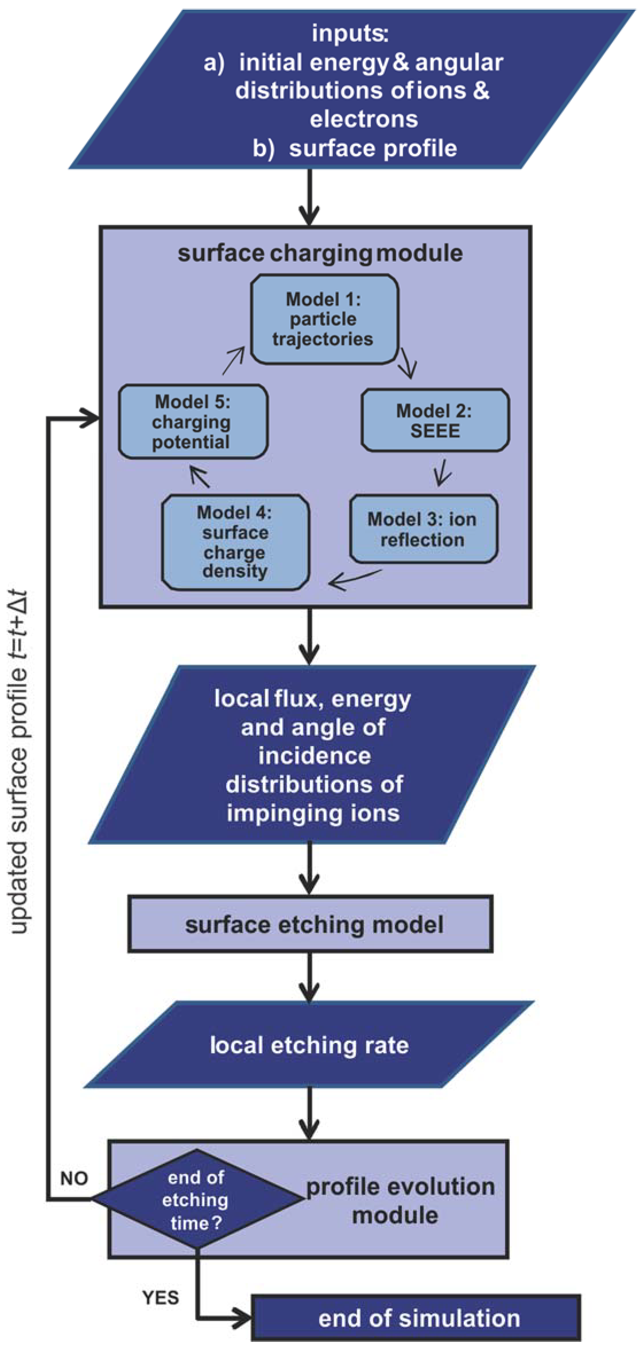 Micromachines 09 00415 g001