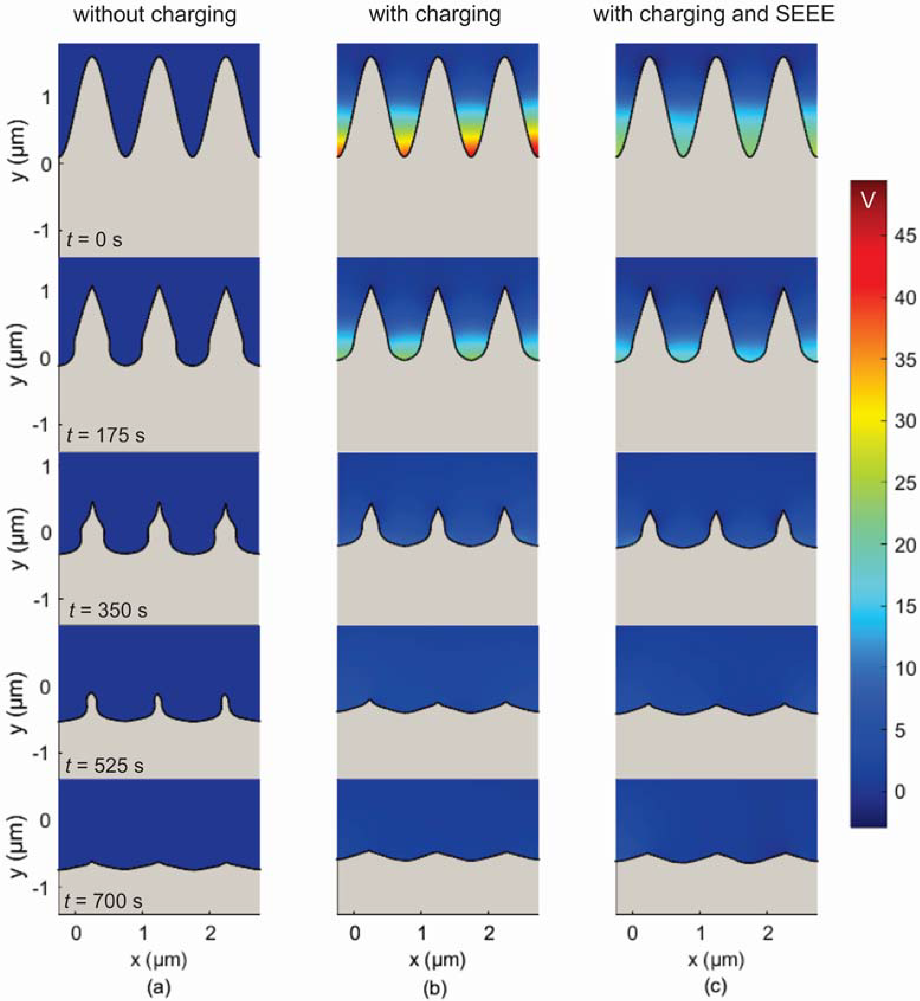 Micromachines 09 00415 g005