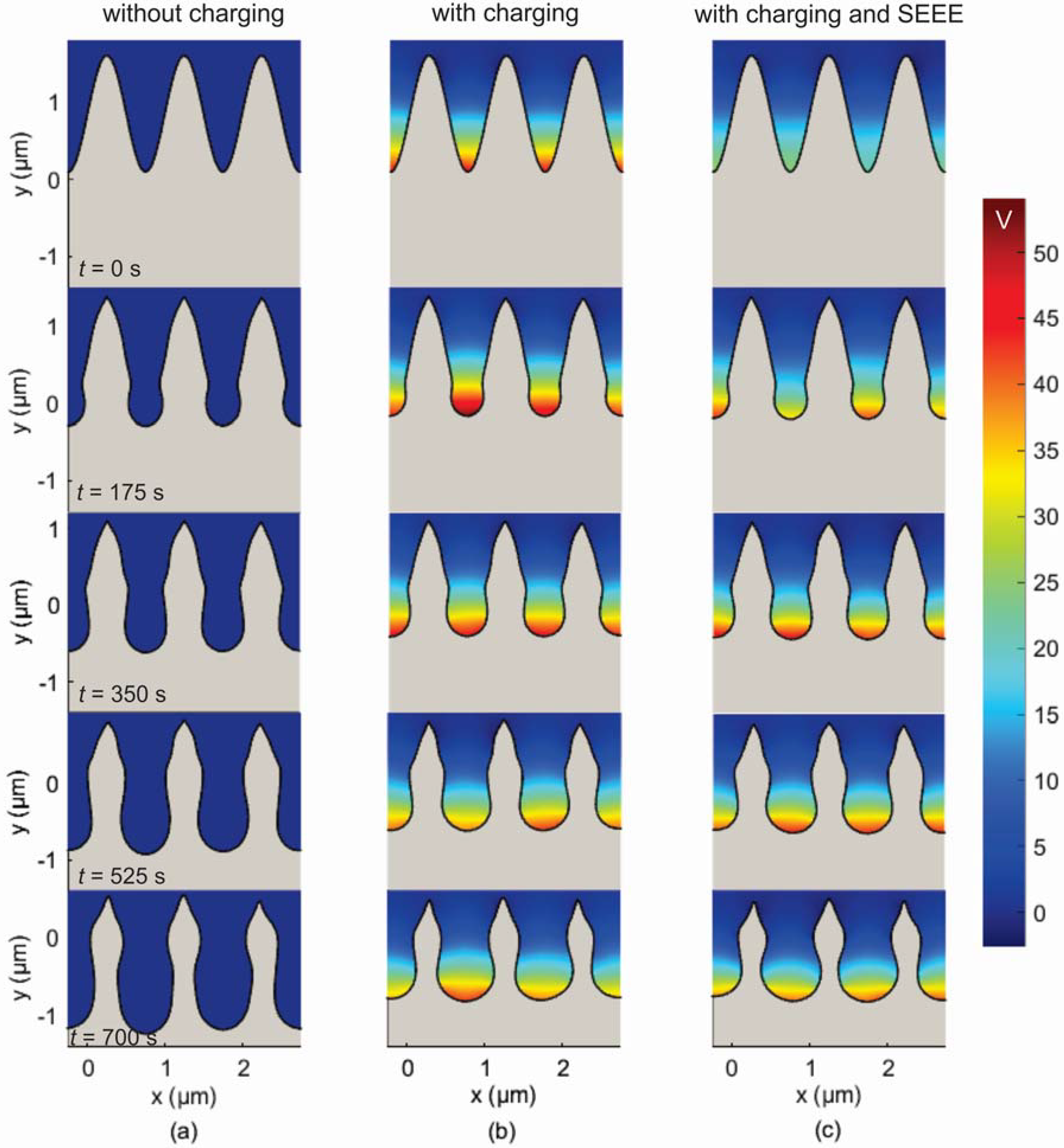 Micromachines 09 00415 g006