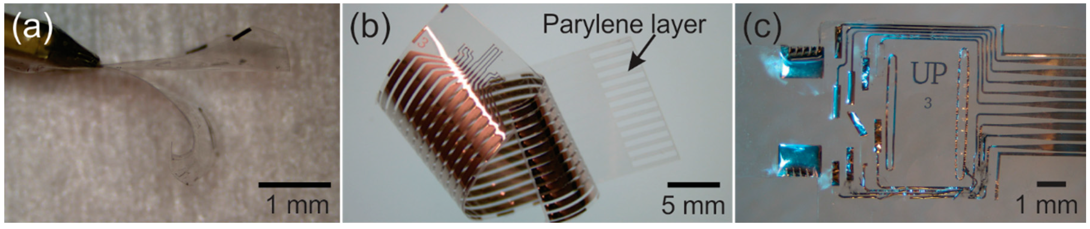 Micromachines 09 00422 g006