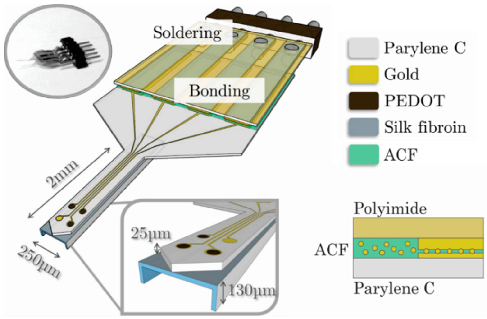 Micromachines 09 00422 g010