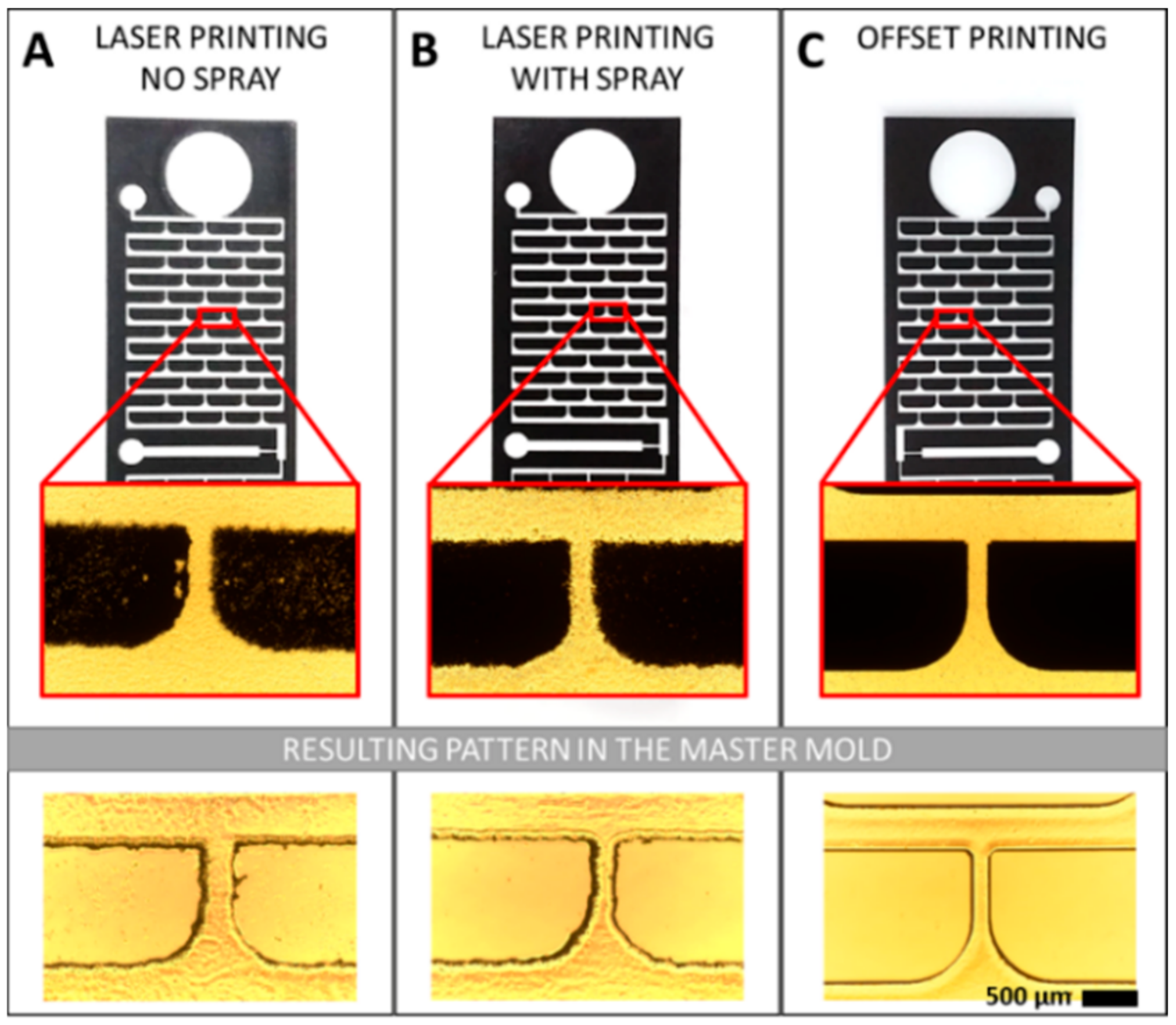 Result pattern