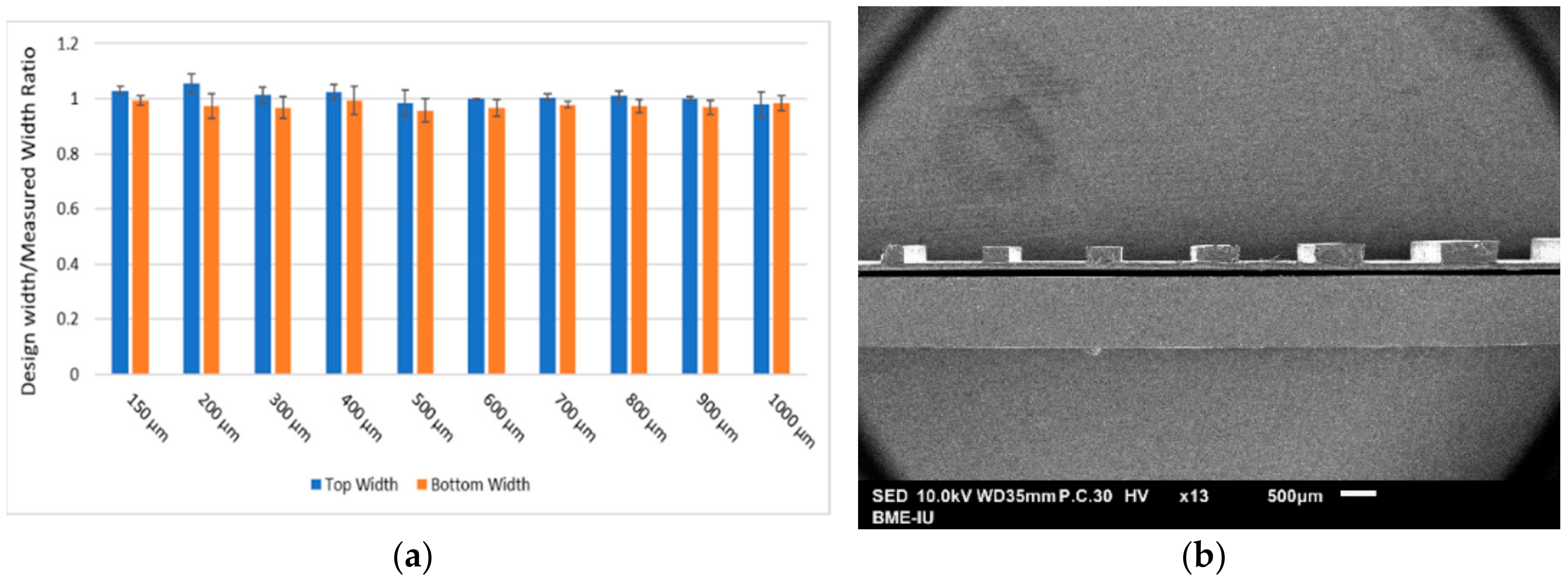 Micromachines 09 00461 g004 Micromachines 09 00461 g004