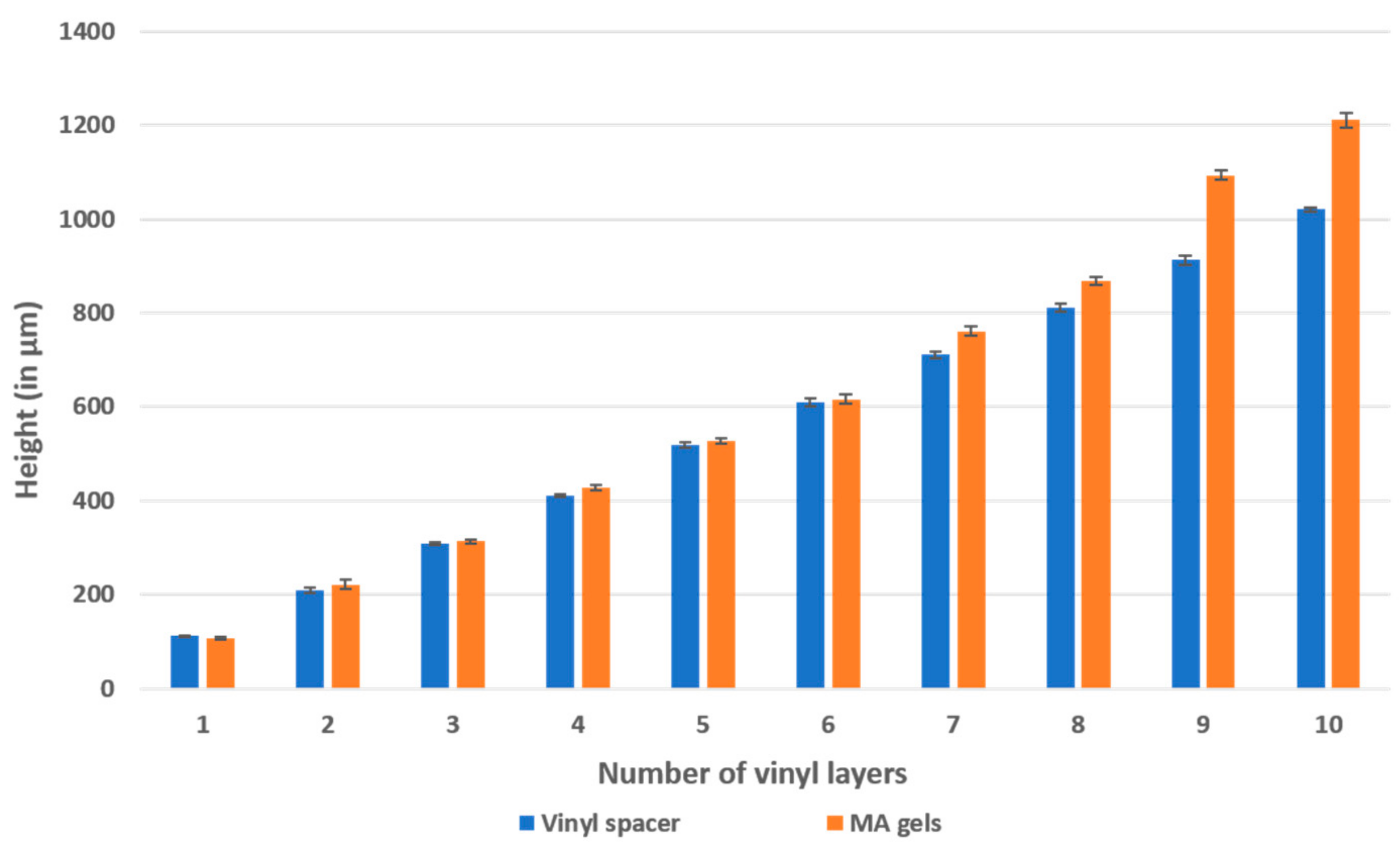Micromachines 09 00461 g005 Micromachines 09 00461 g005