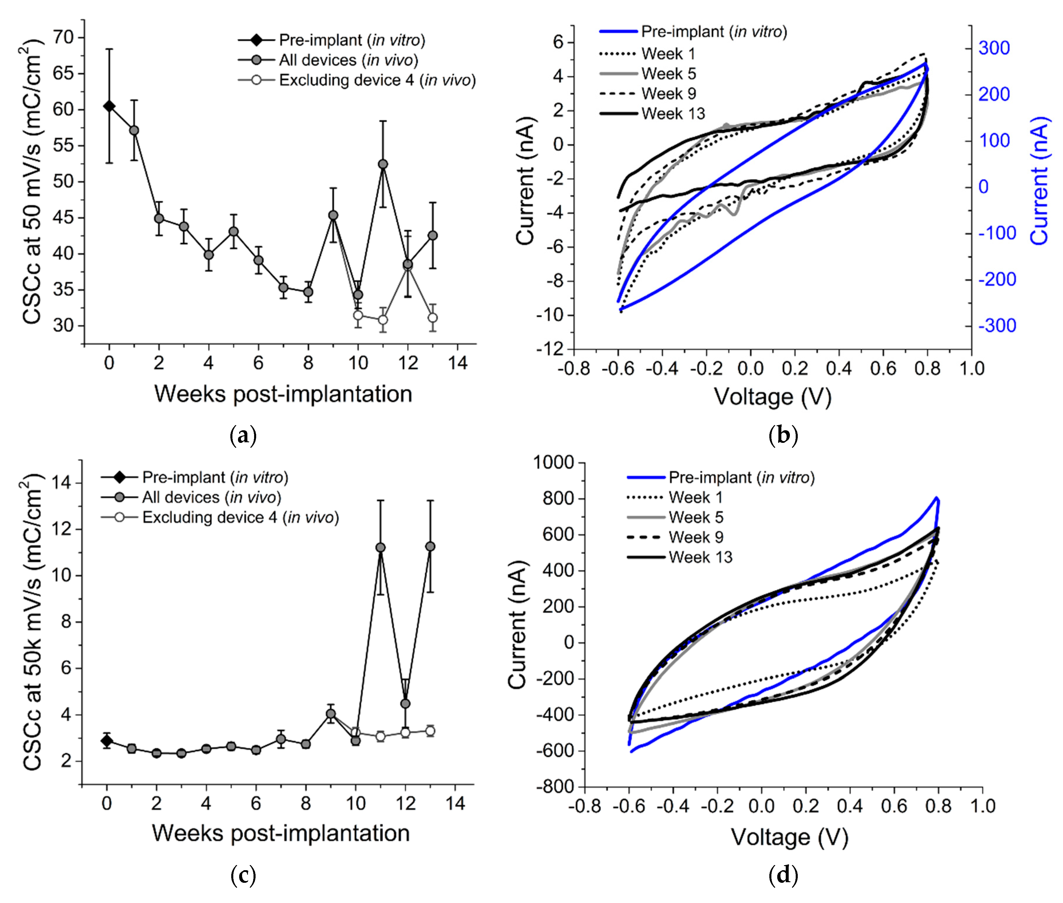 Micromachines 09 00500 g005 Micromachines 09 00500 g005