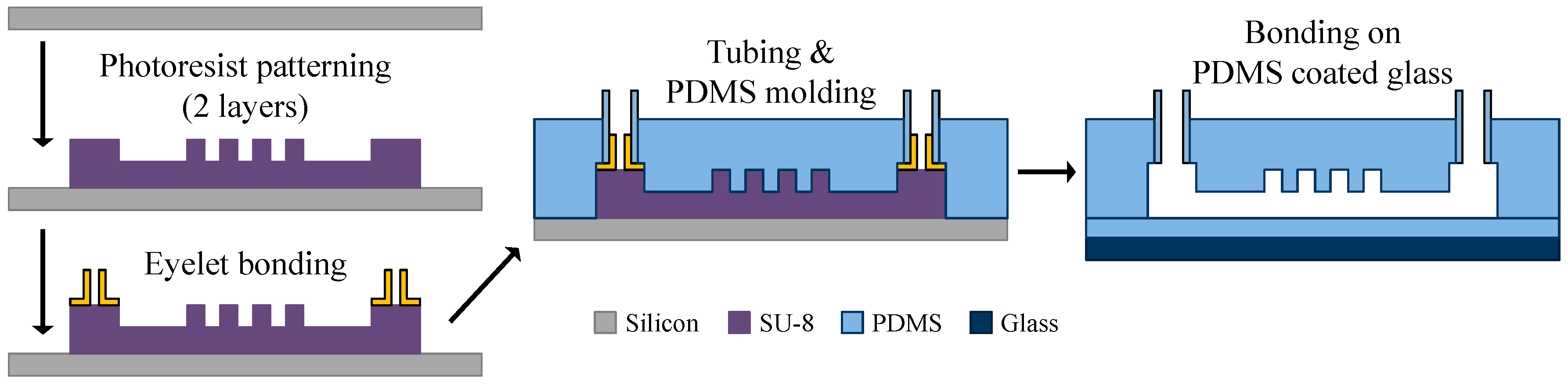 Micromachines 09 00513 g004