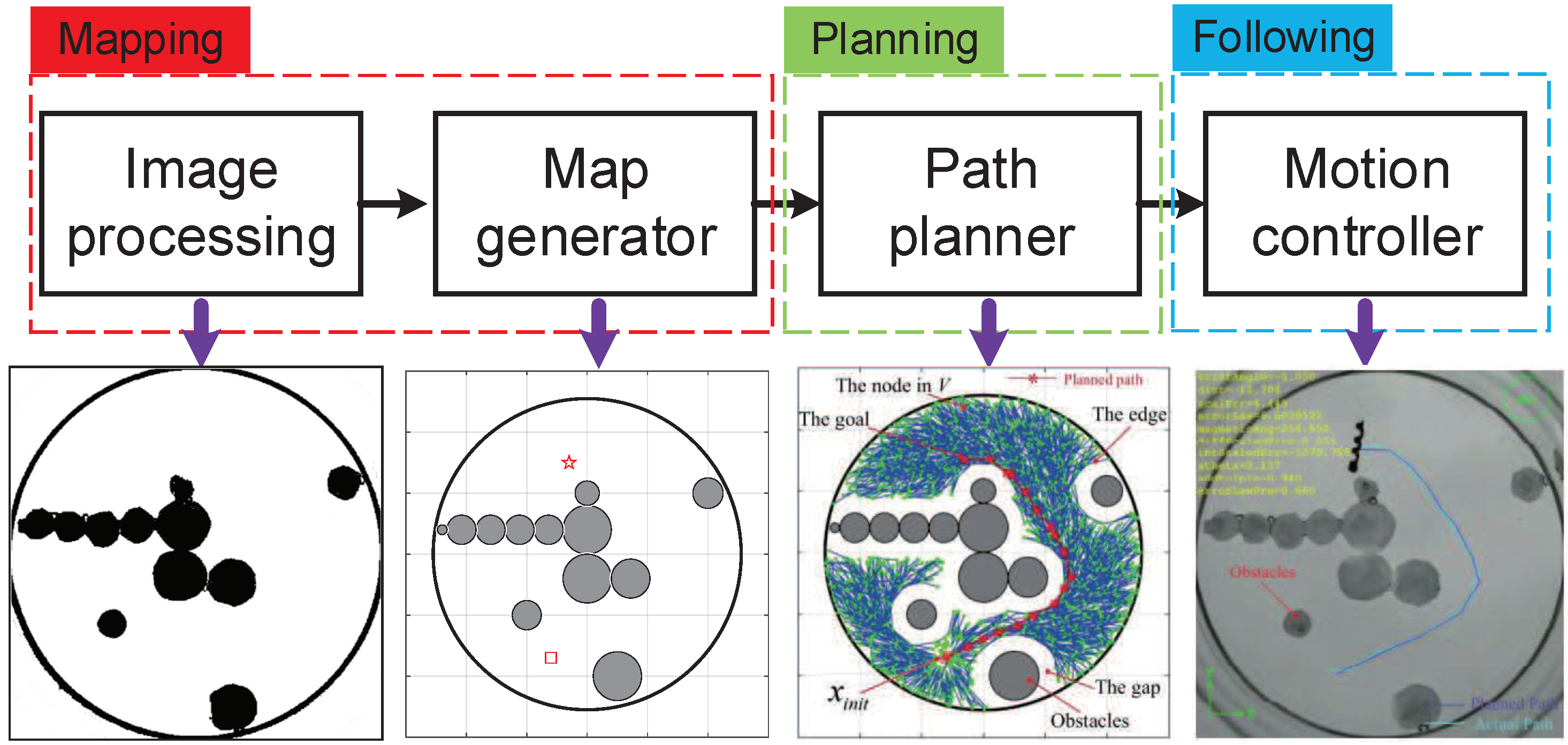 C process path