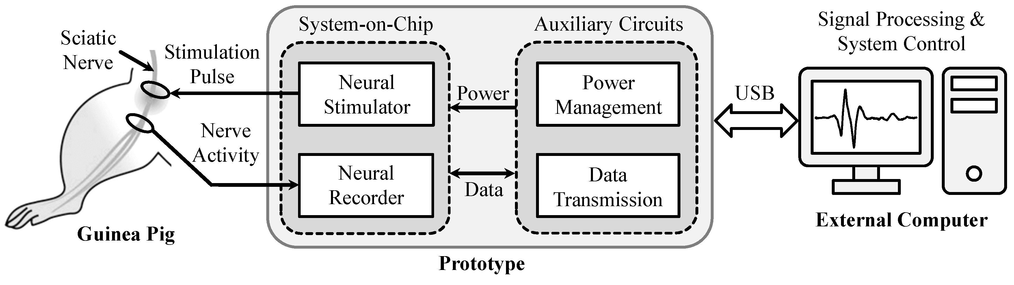 Micromachines 09 00538 g001