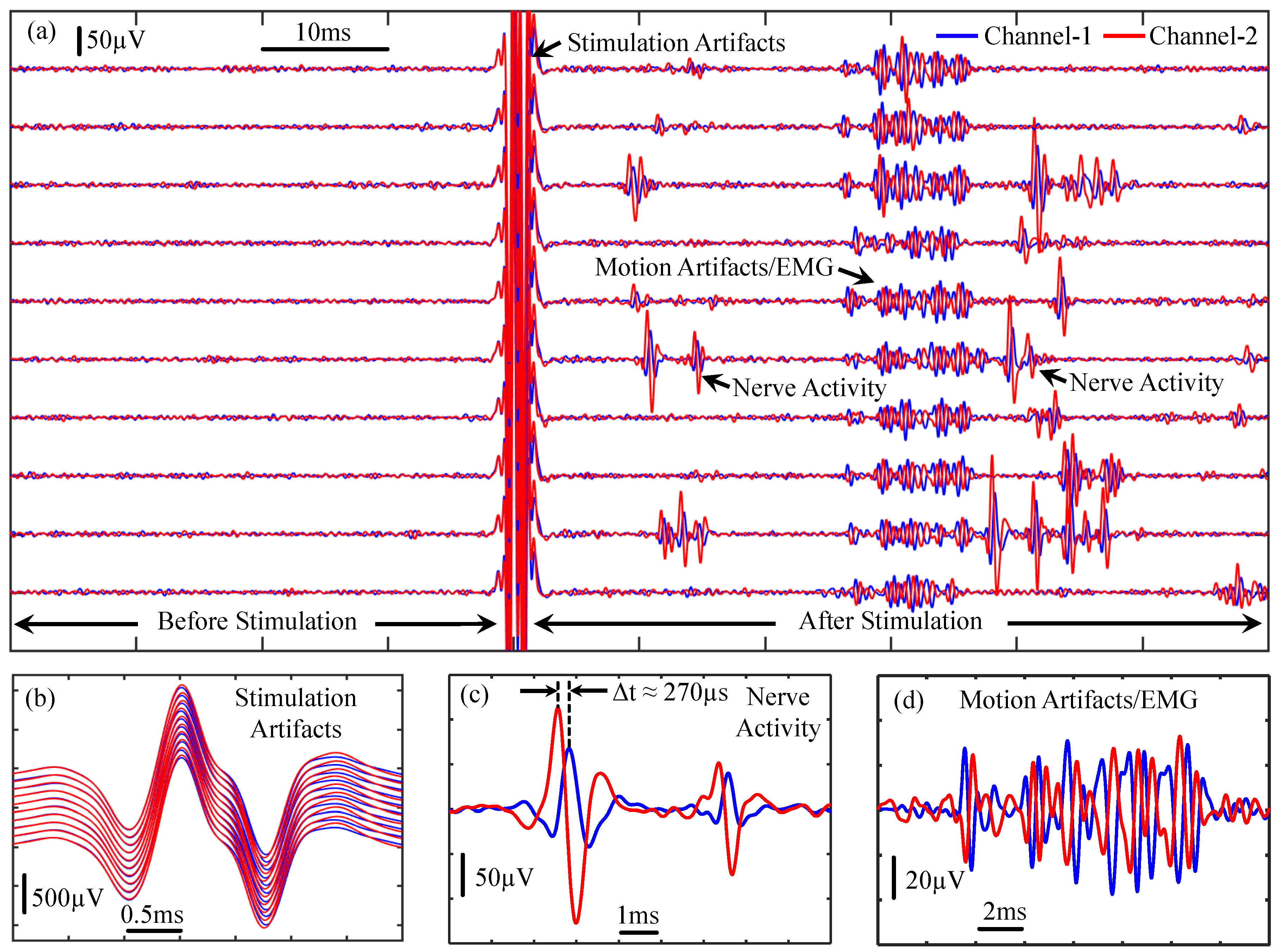 Micromachines 09 00538 g009