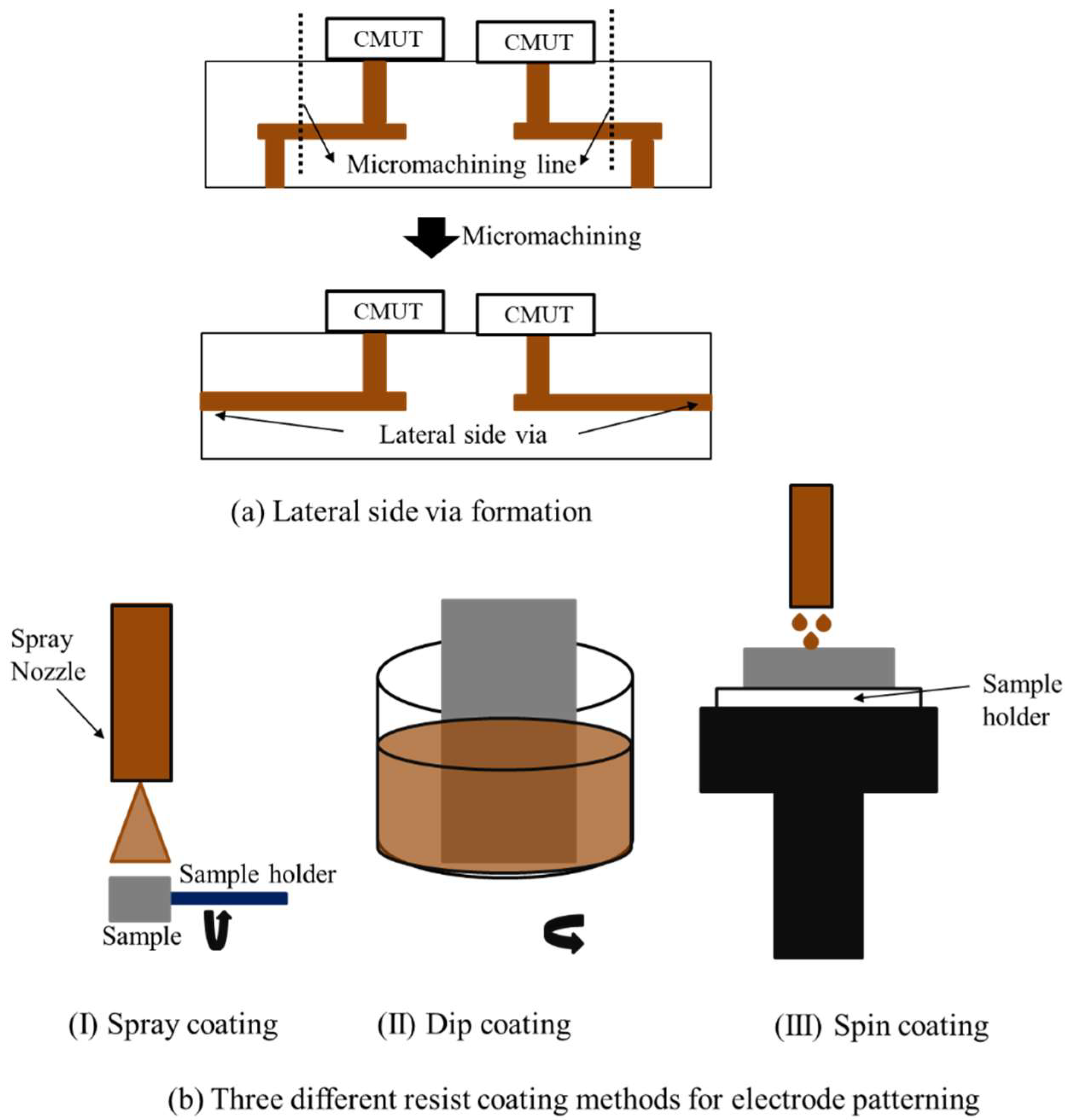 Micromachines 09 00553 g003