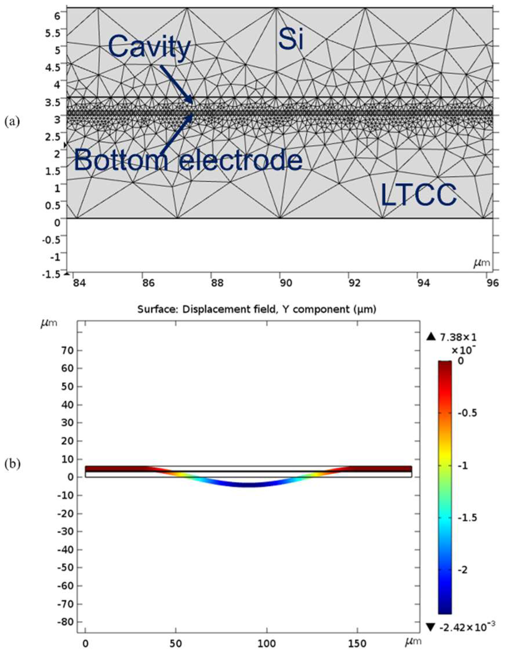 Micromachines 09 00553 g007