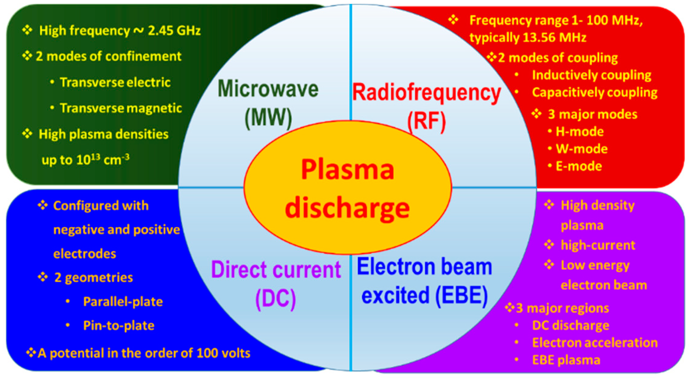 Micromachines 09 00565 g002