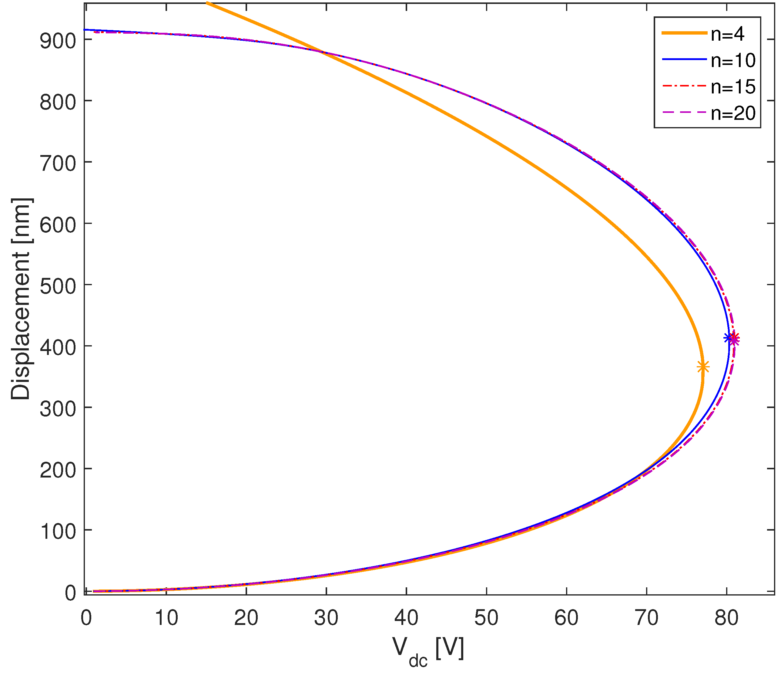 Micromachines 09 00575 g002