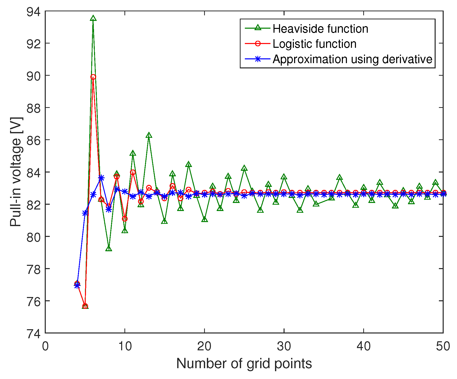 Micromachines 09 00575 g004