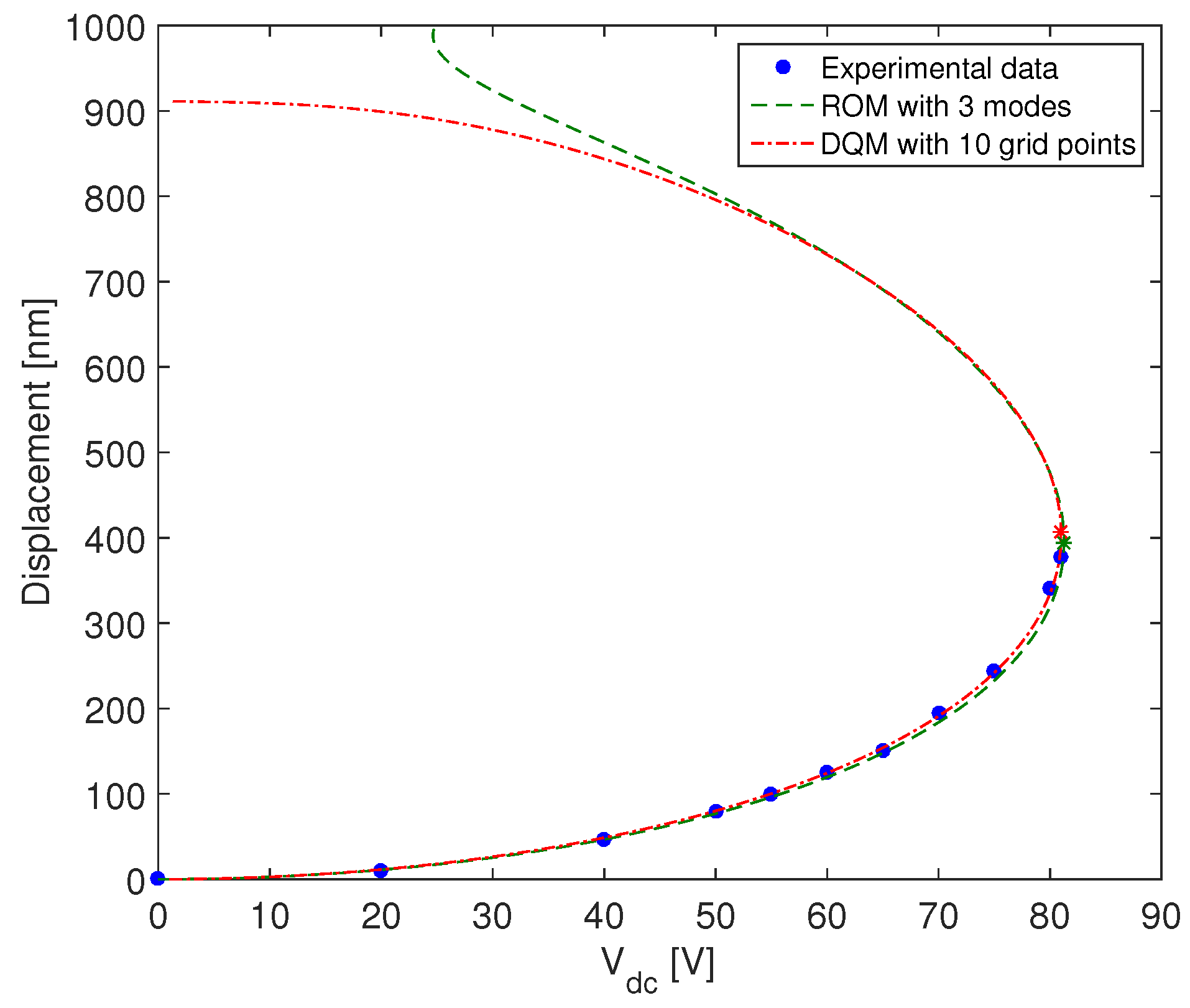 Micromachines 09 00575 g005