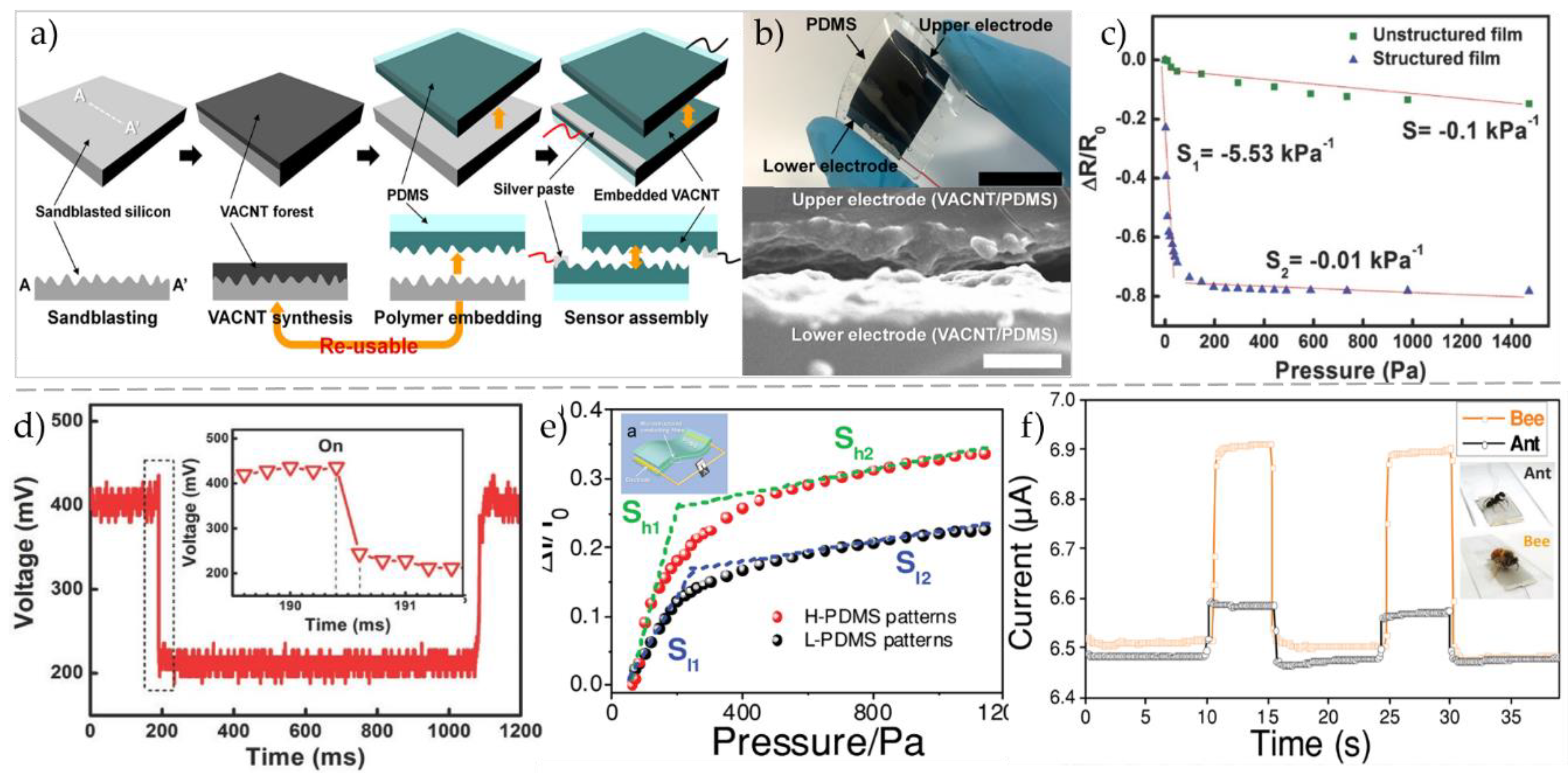 Micromachines 09 00580 g003