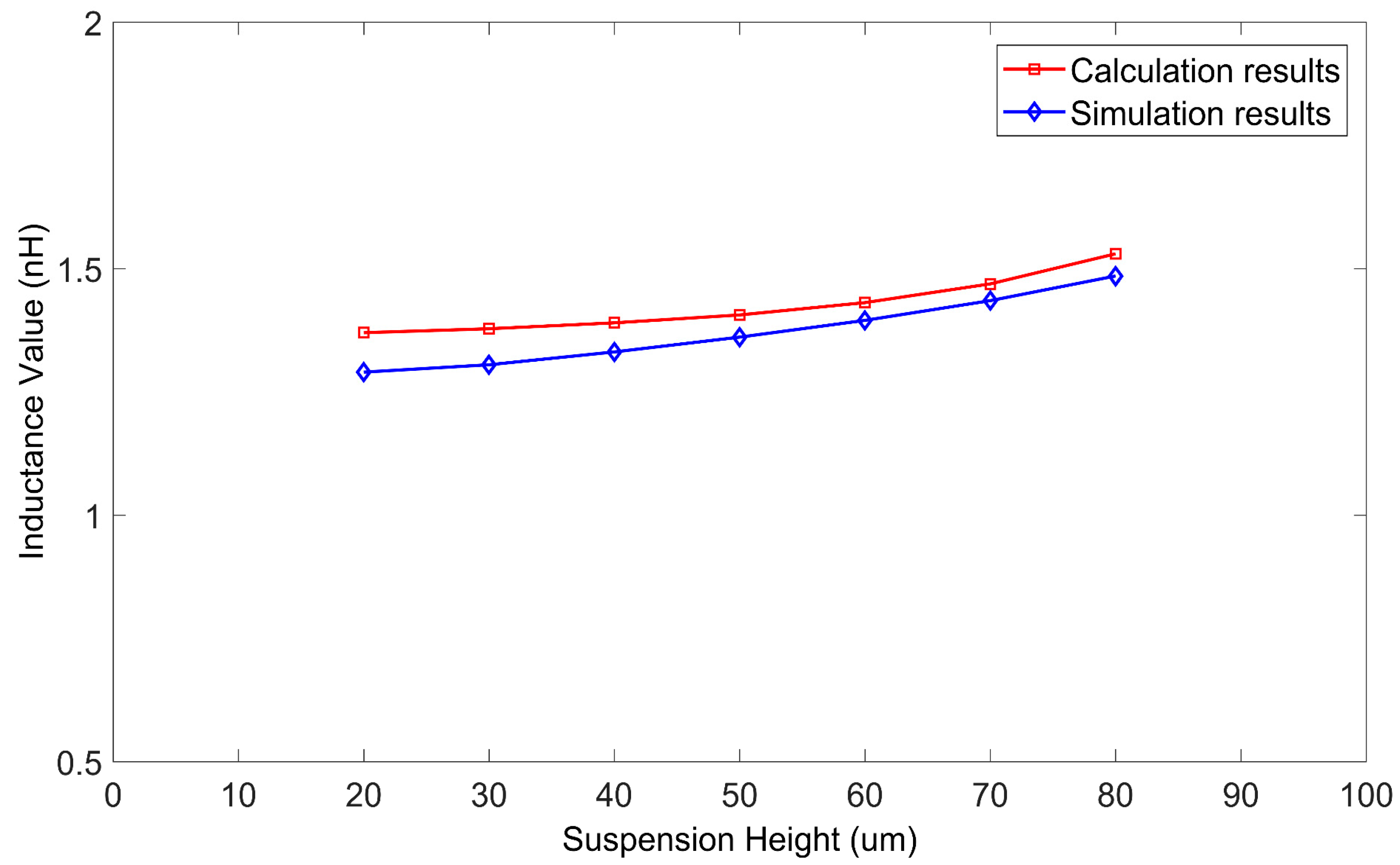 Micromachines 09 00604 g013
