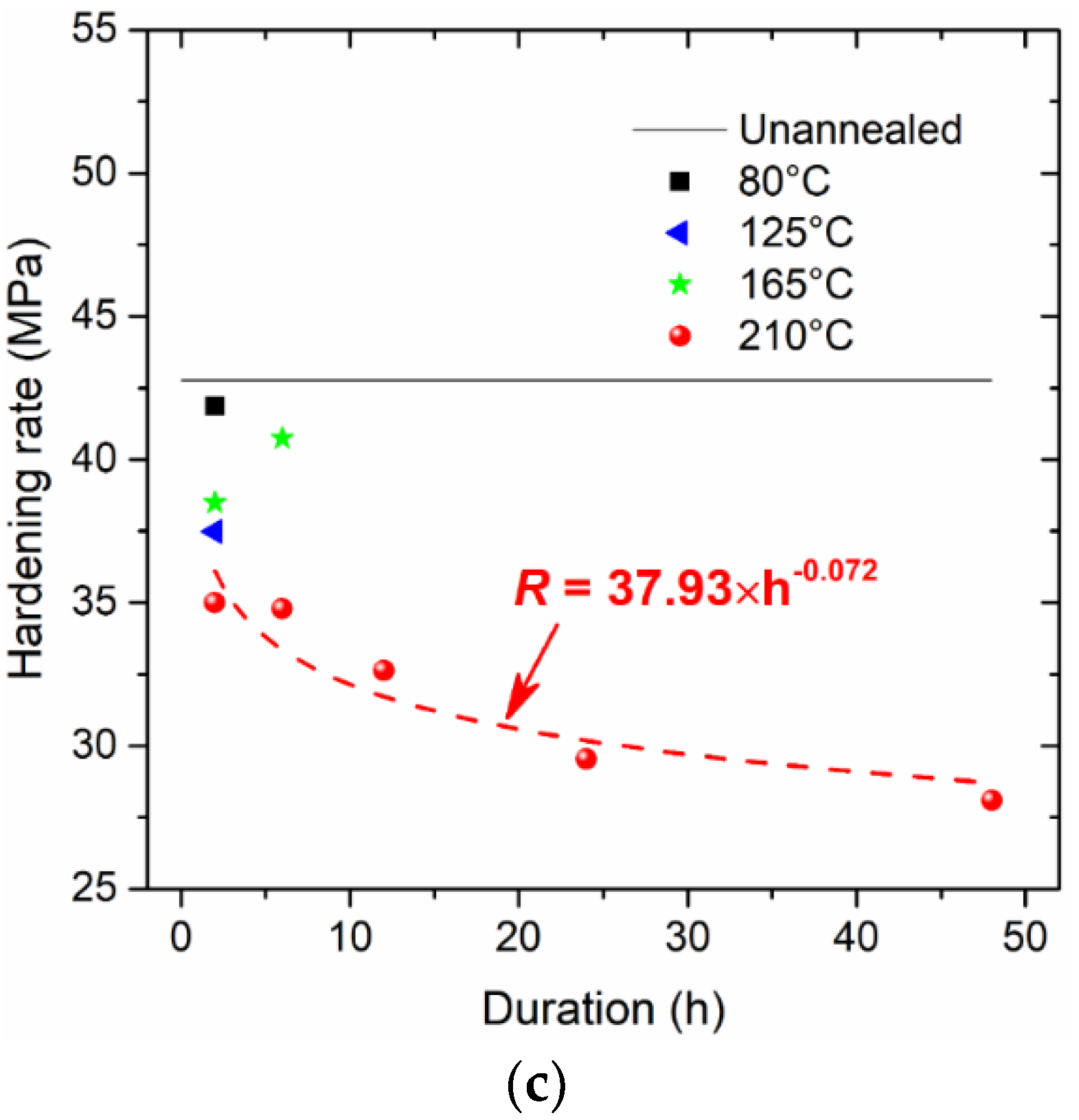 Micromachines 09 00608 g008b