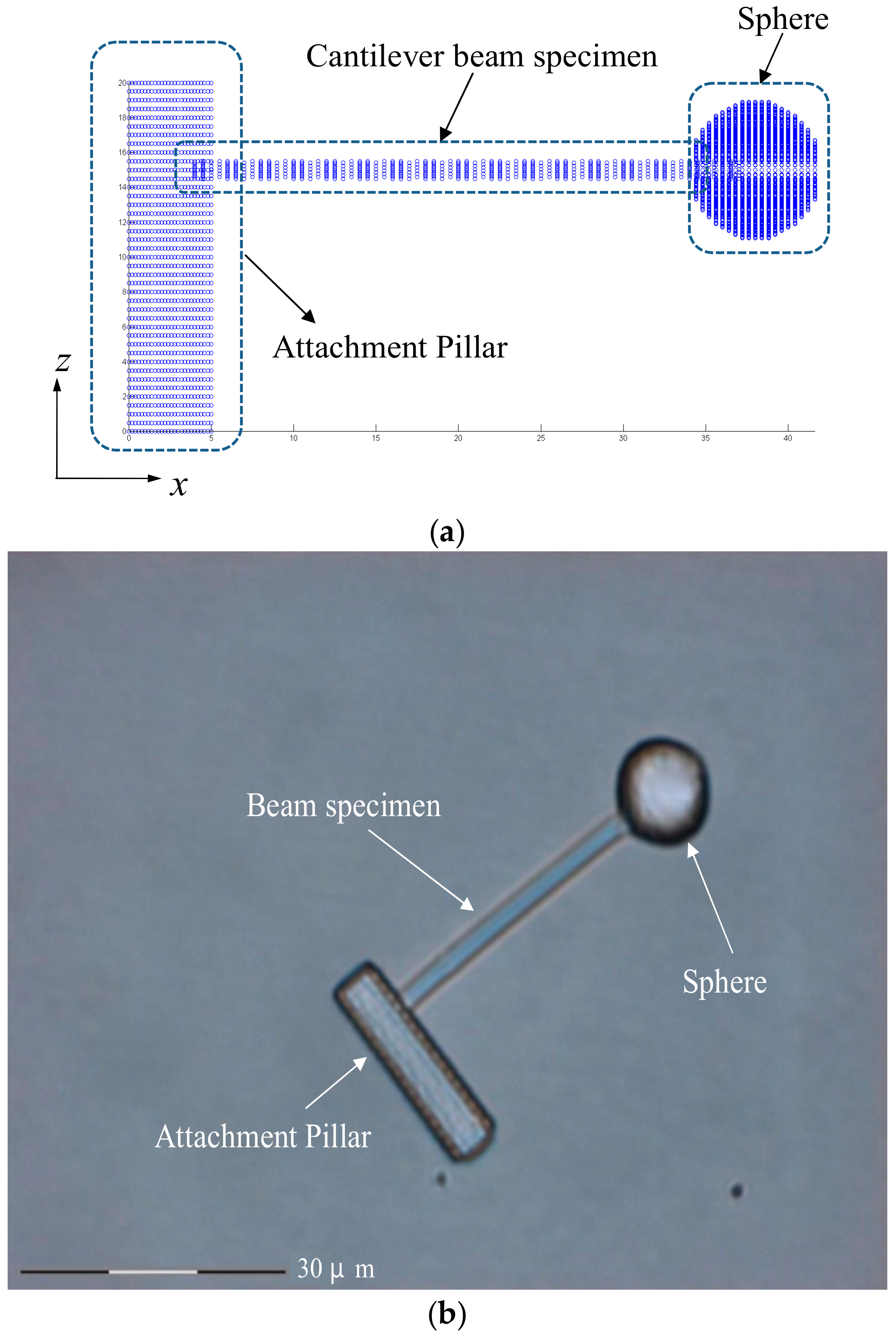 Micromachines 09 00615 g003