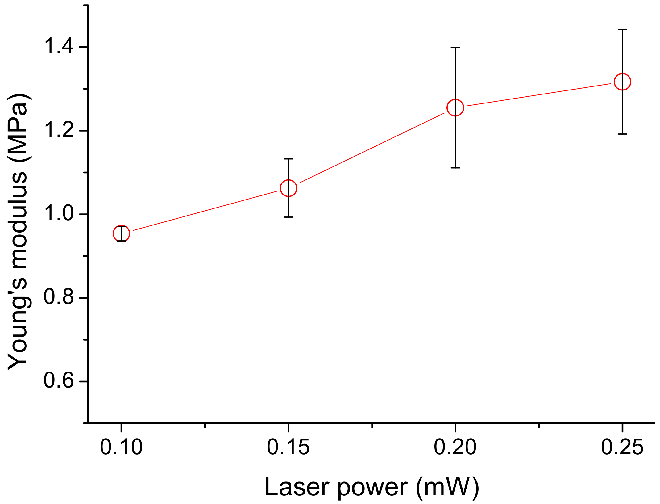 Micromachines 09 00615 g008
