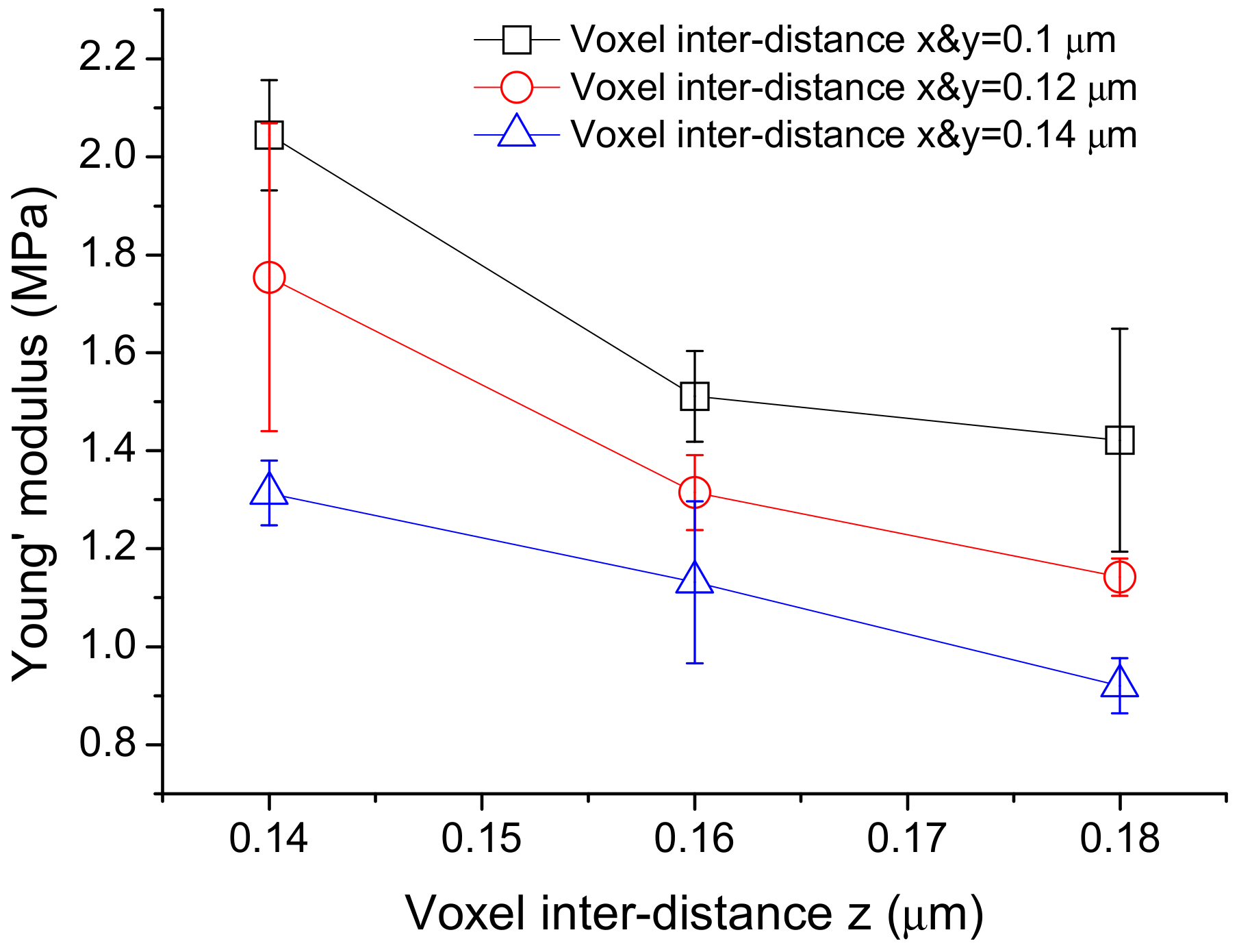 Micromachines 09 00615 g009