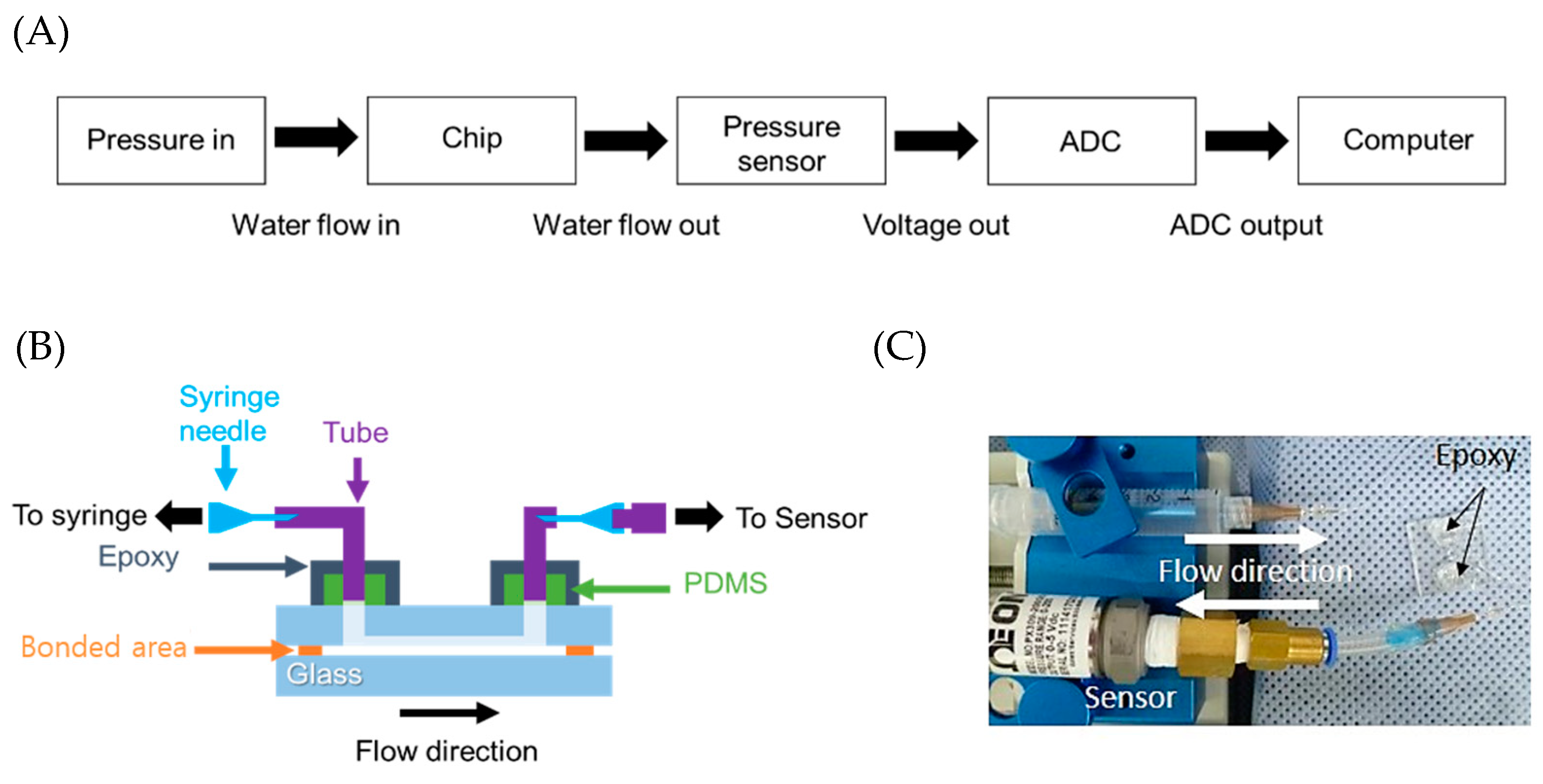 Micromachines 09 00639 g003