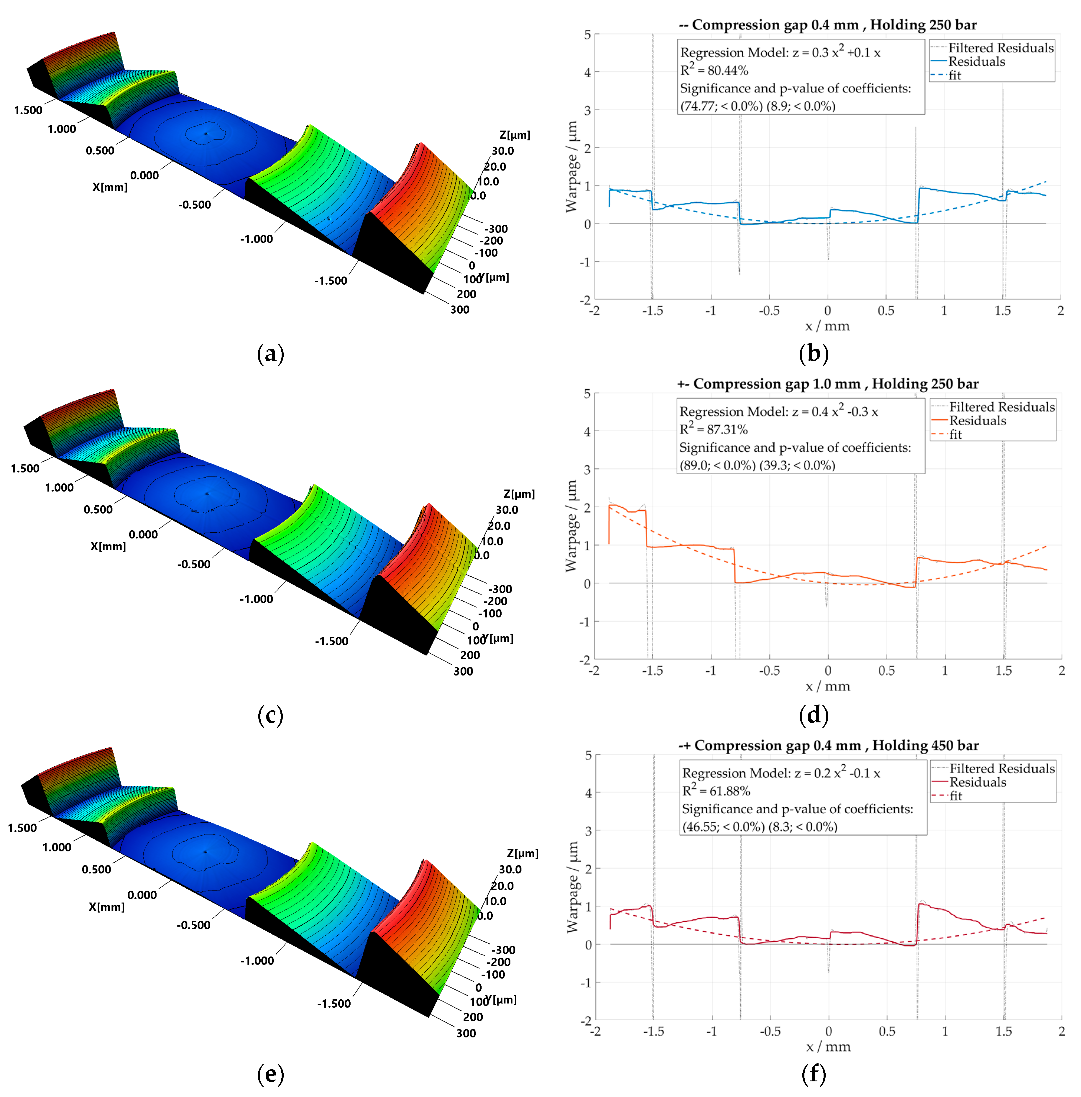 Micromachines Free Full Text Manufacturing Signatures Of Injection Molding And Injection Compression Molding For Micro Structured Polymer Fresnel Lens Production Html