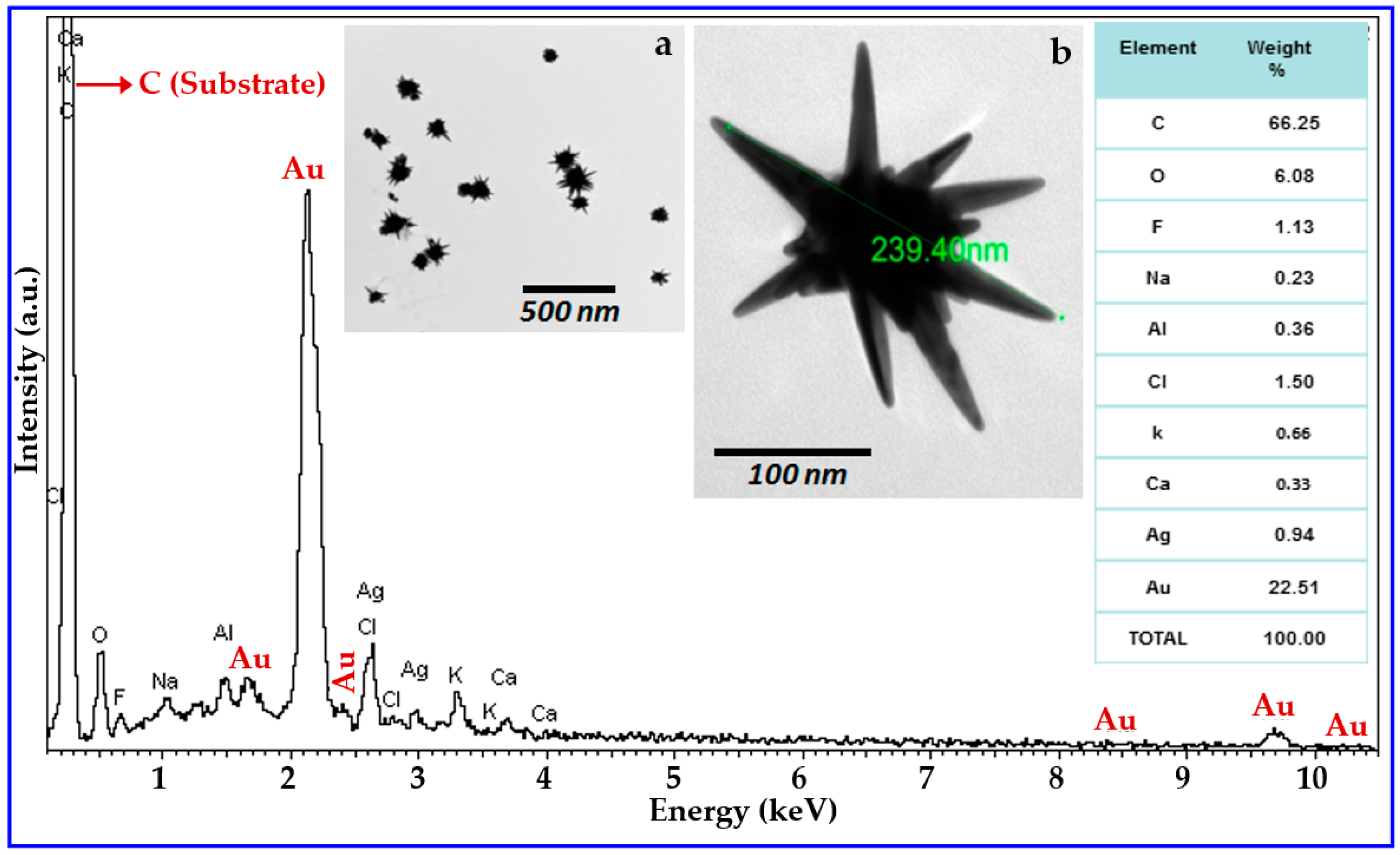 Micromachines 09 00664 g001