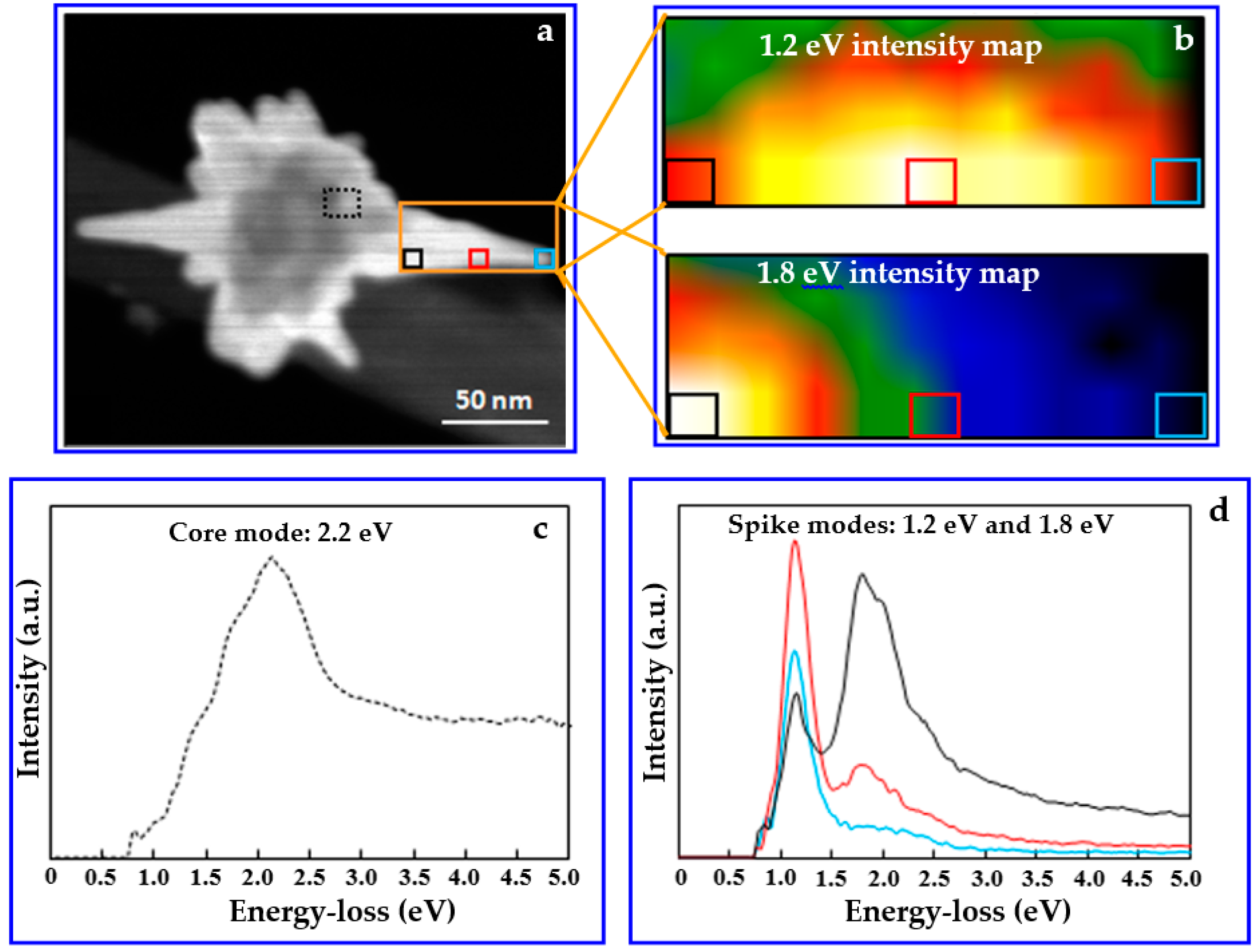 Micromachines 09 00664 g003