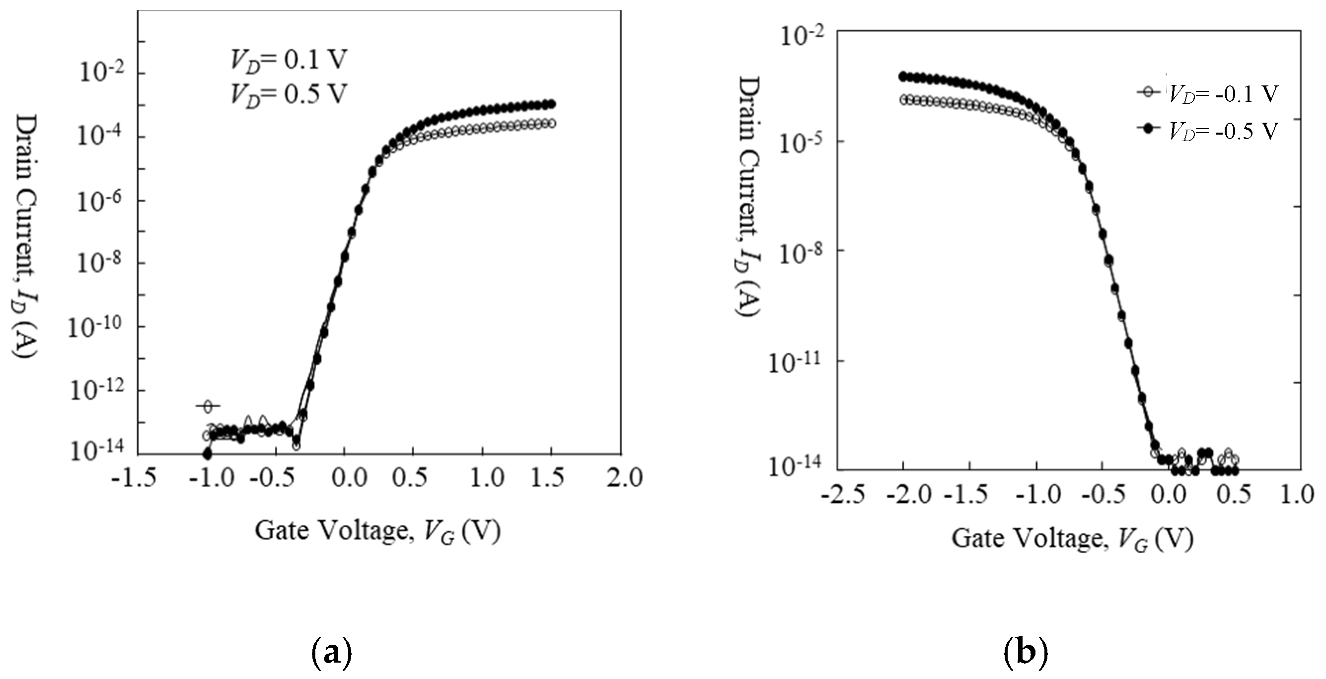 Micromachines Free Full Text Empirical And Theoretical Modeling Of Low Frequency Noise Behavior Of Ultrathin Silicon On Insulator Mosfets Aiming At Low Voltage And Low Energy Regime Html