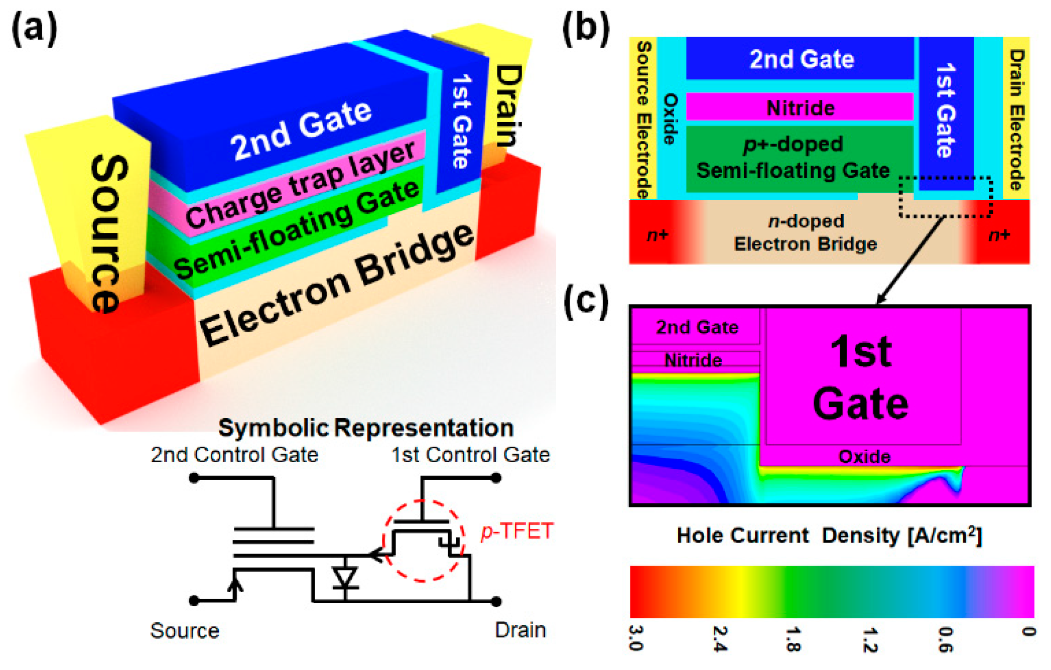 B представление b b данных b. Context Bridge Electron. Charge Trap Flash. Akpaas ALYUMINUM filetype: pdf.