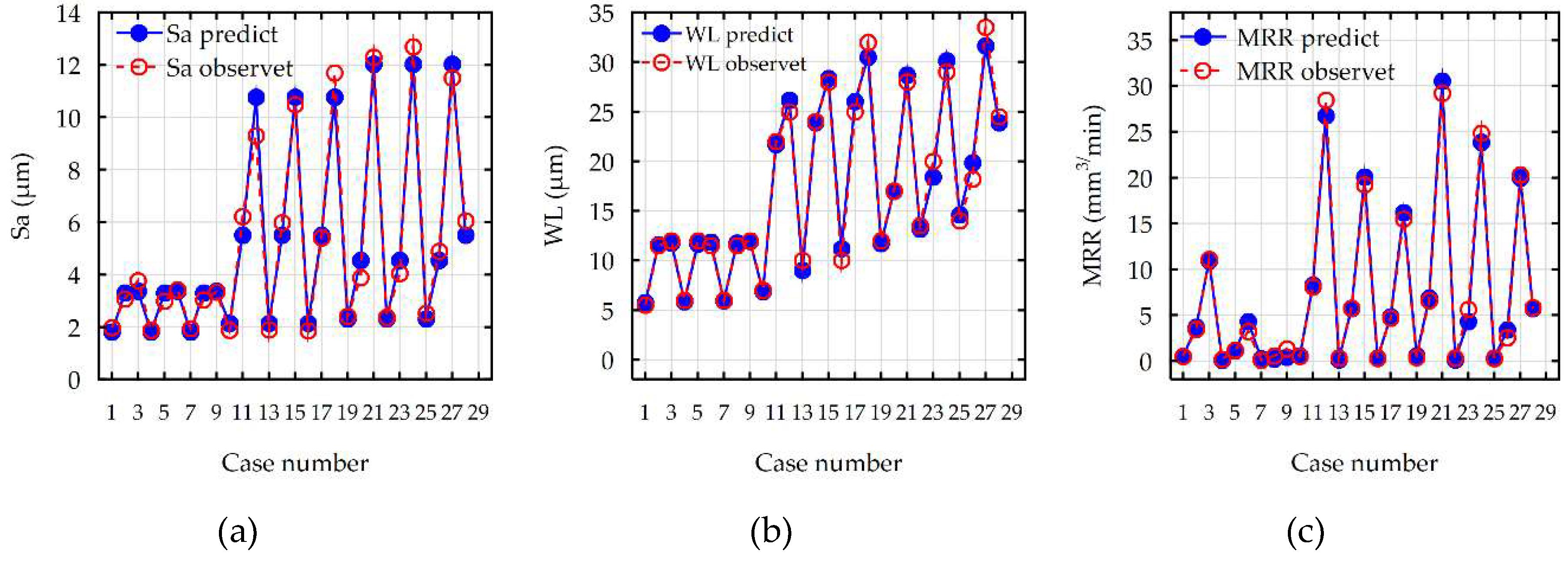 Micromachines 10 00072 g010