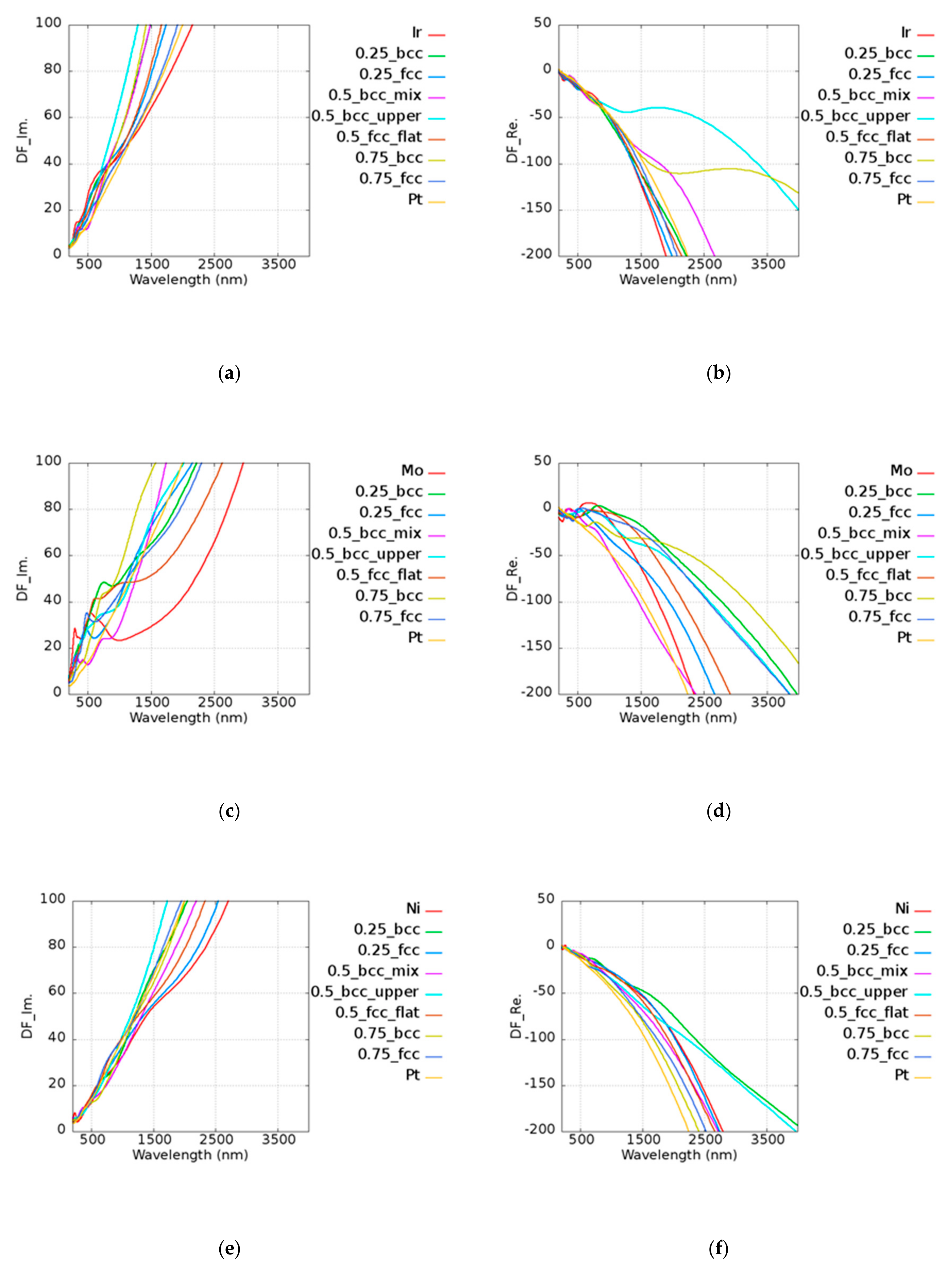 Micromachines Free Full Text Optical Properties Of Au Based And Pt Based Alloys For Infrared Device Applications A Combined First Principle And Electromagnetic Simulation Study Html