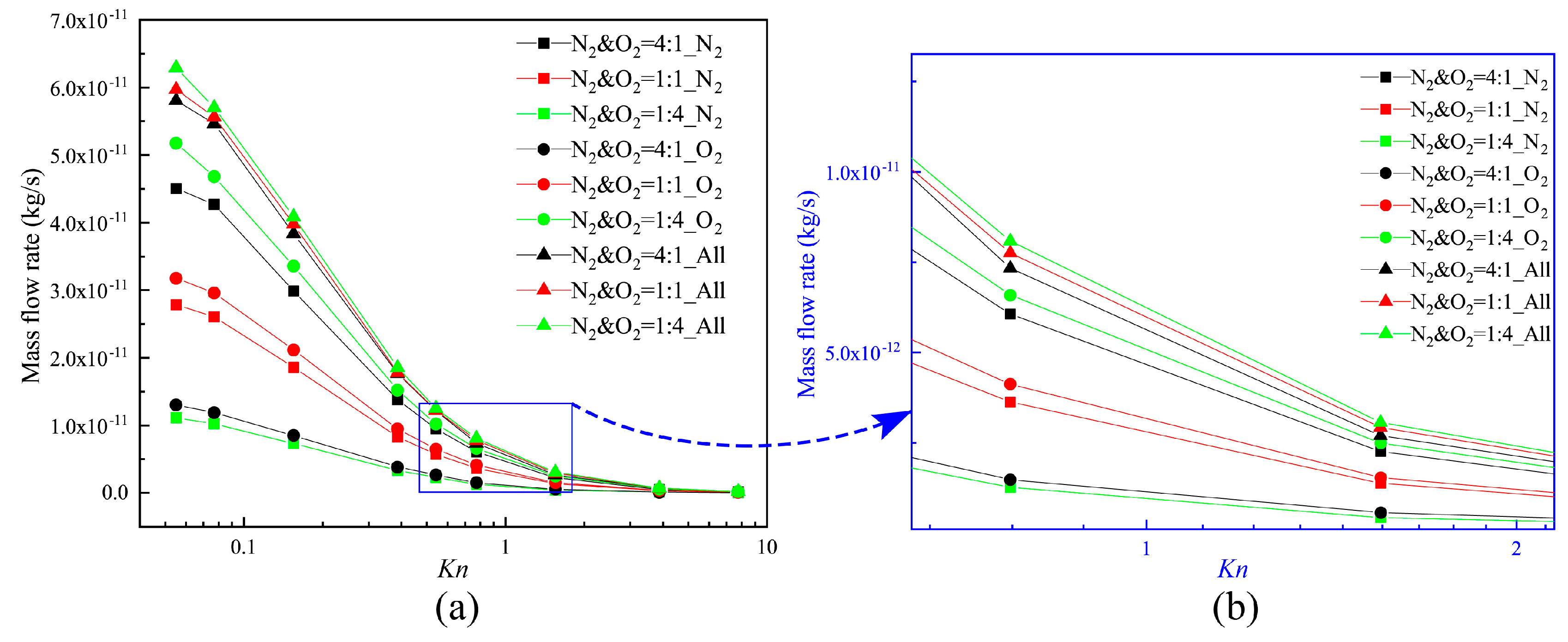 Micromachines 10 00079 g008
