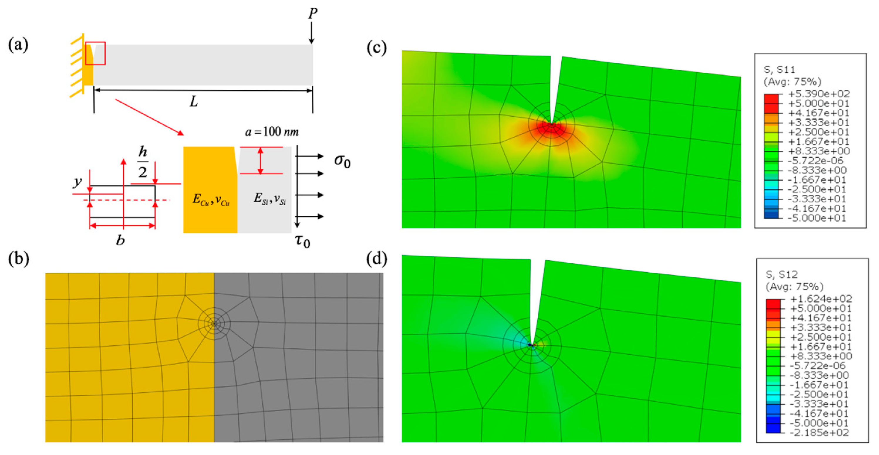 Micromachines 10 00086 g007