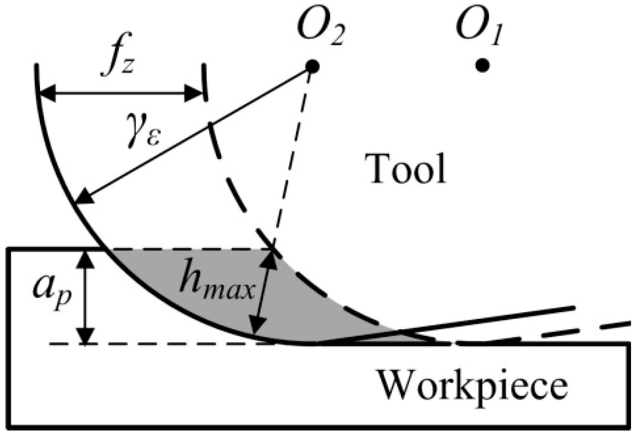 Micromachines 10 00147 g006