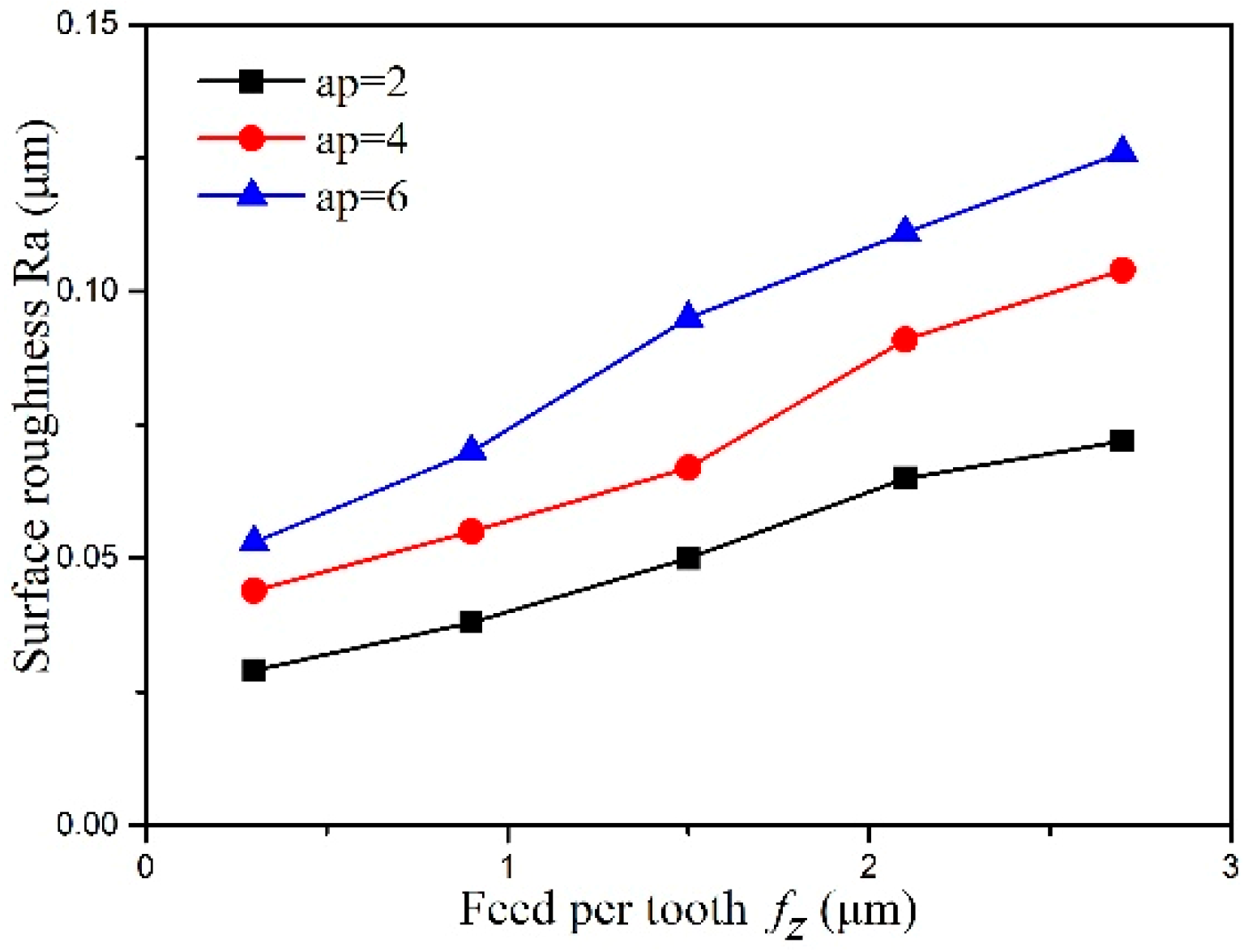 Micromachines 10 00147 g009
