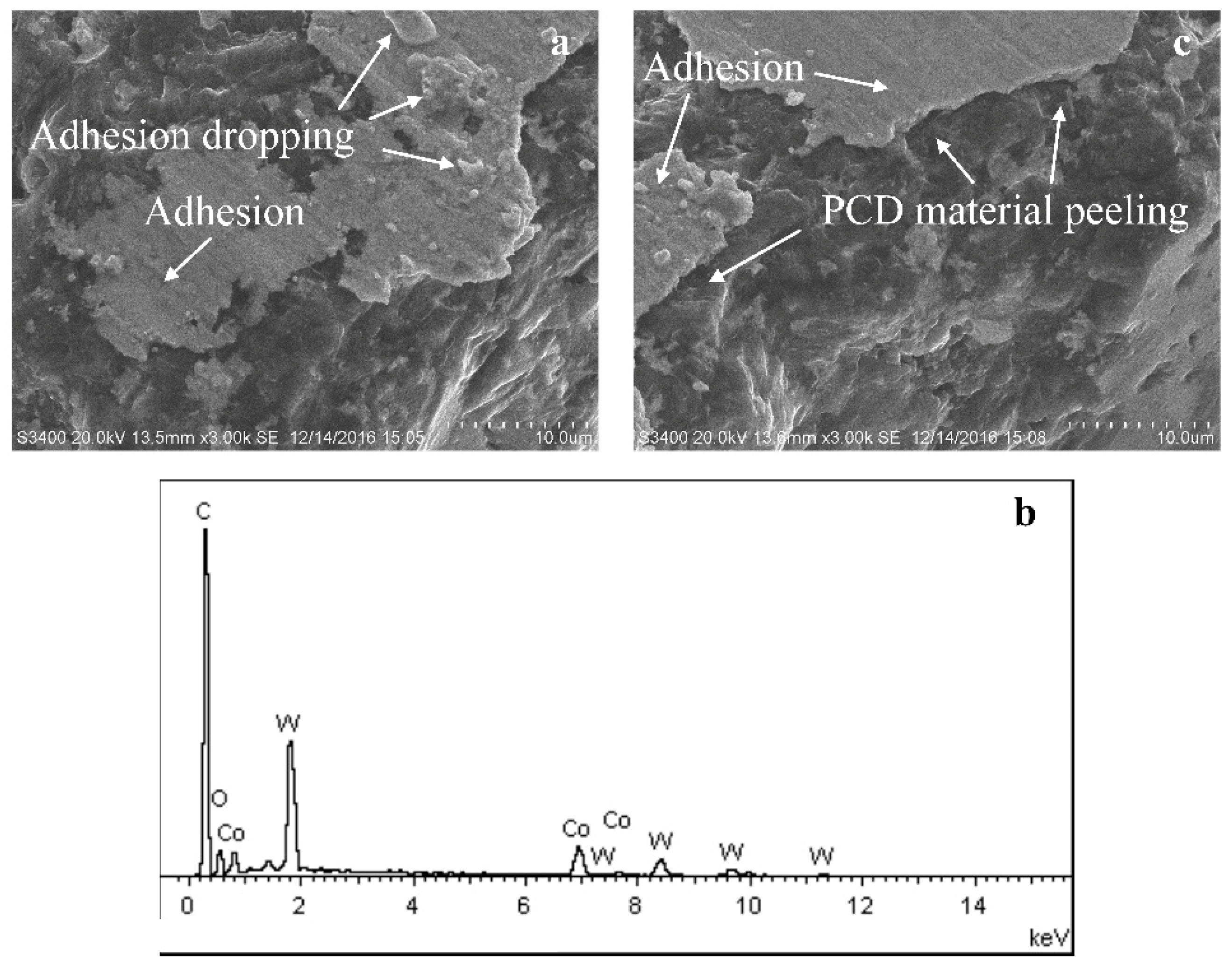 Micromachines 10 00147 g011