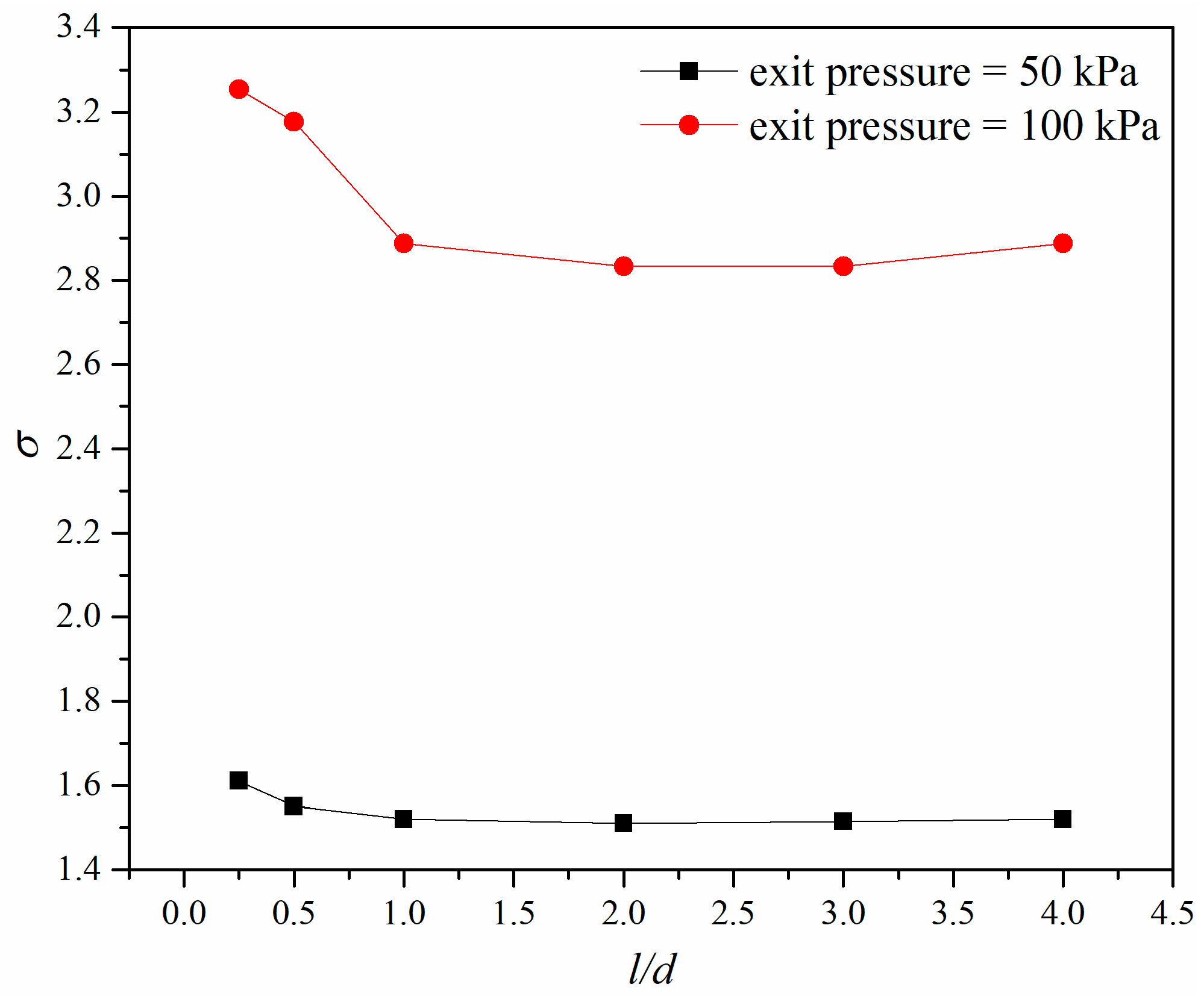 Micromachines 10 00191 g008 Micromachines 10 00191 g008