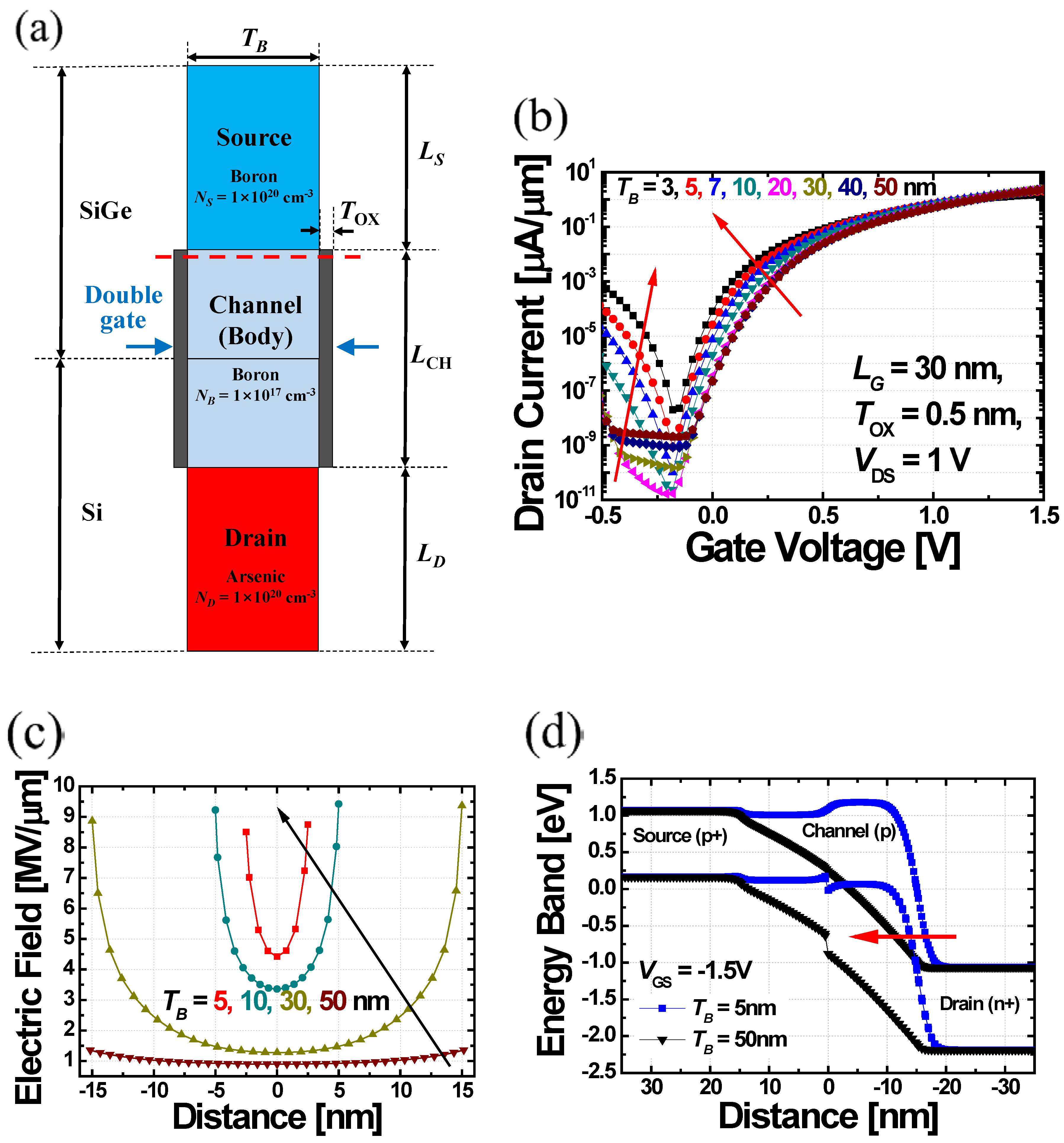 Micromachines 10 00229 g003