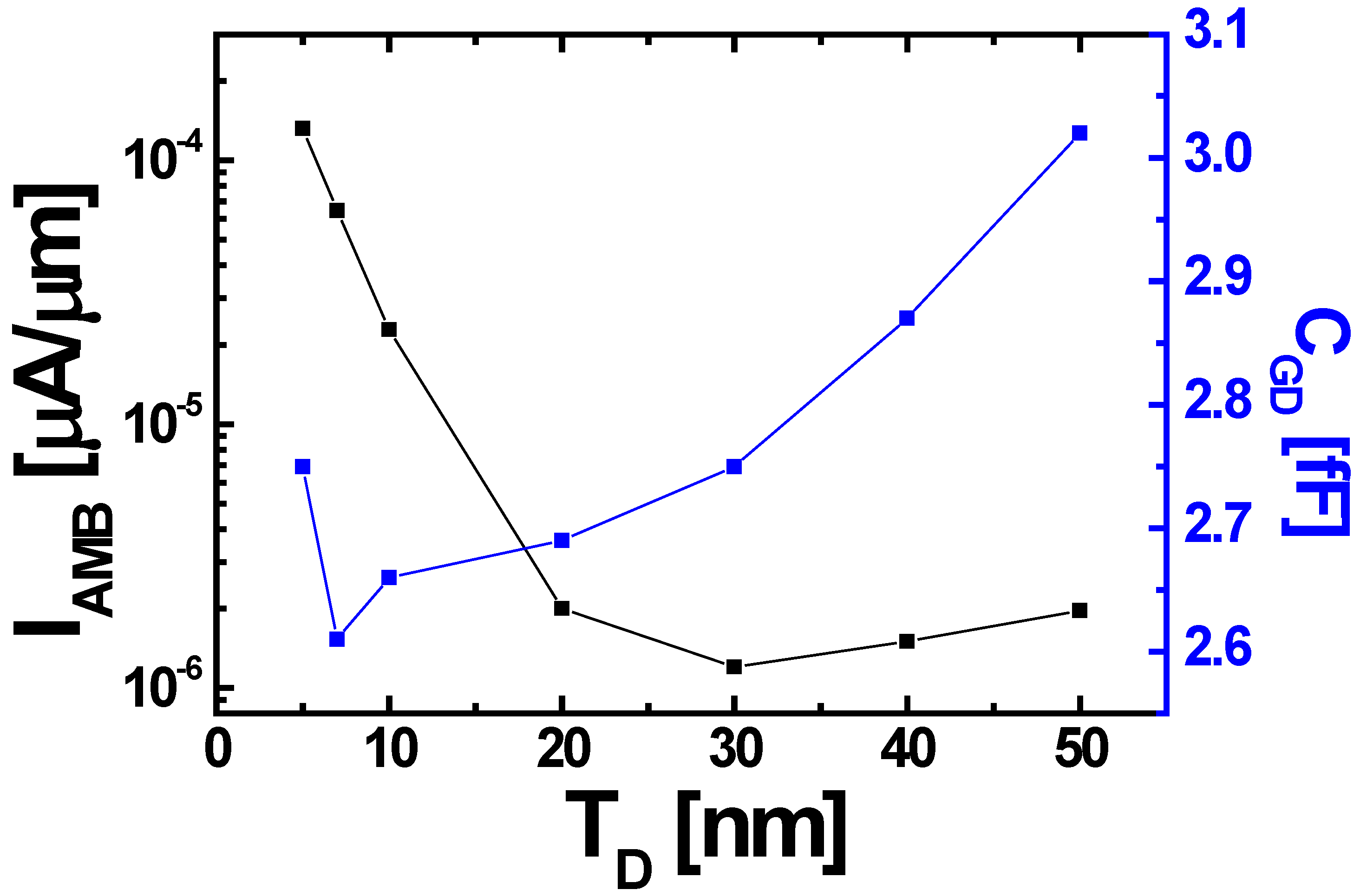 Micromachines 10 00229 g005