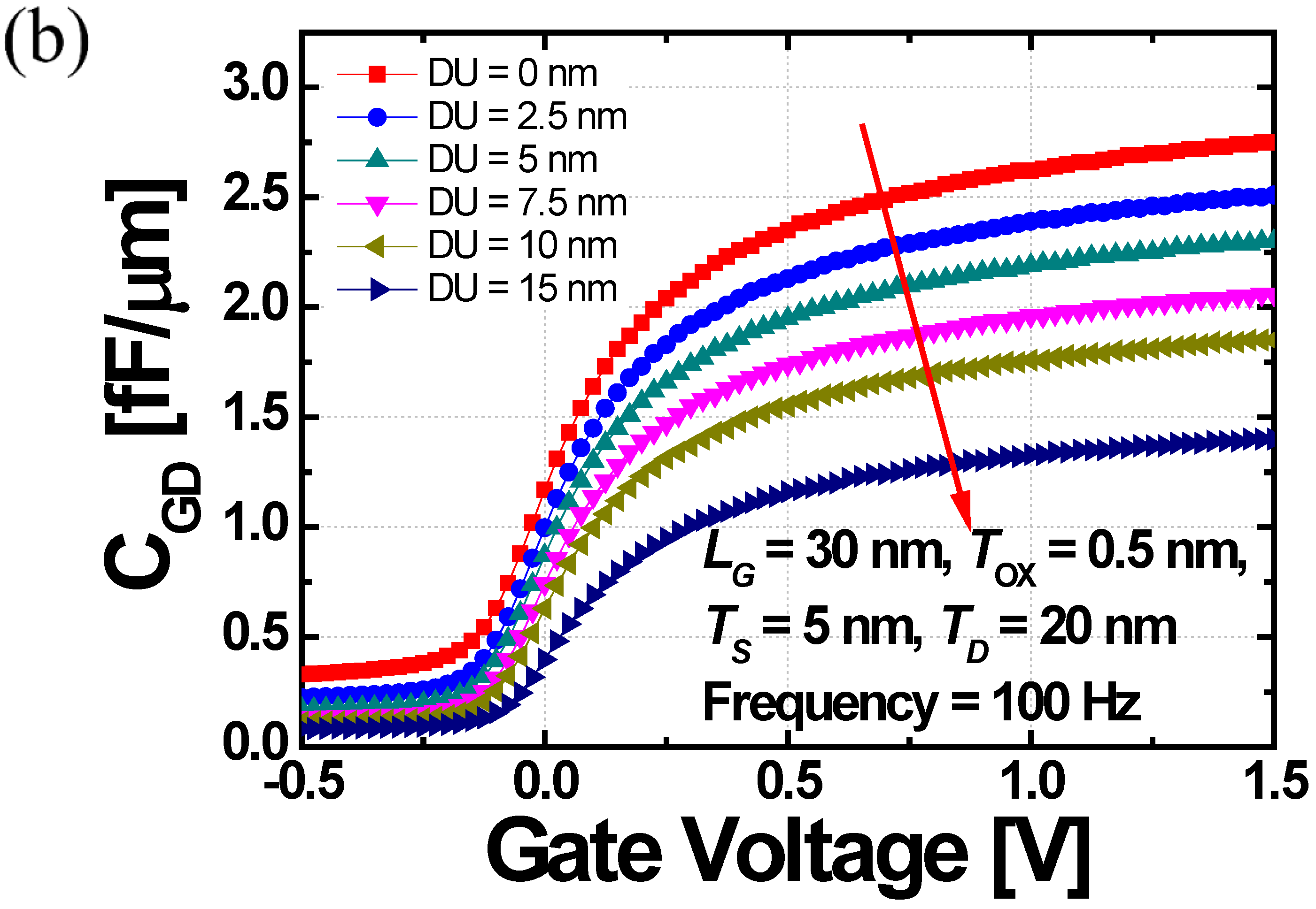 Micromachines 10 00229 g006b