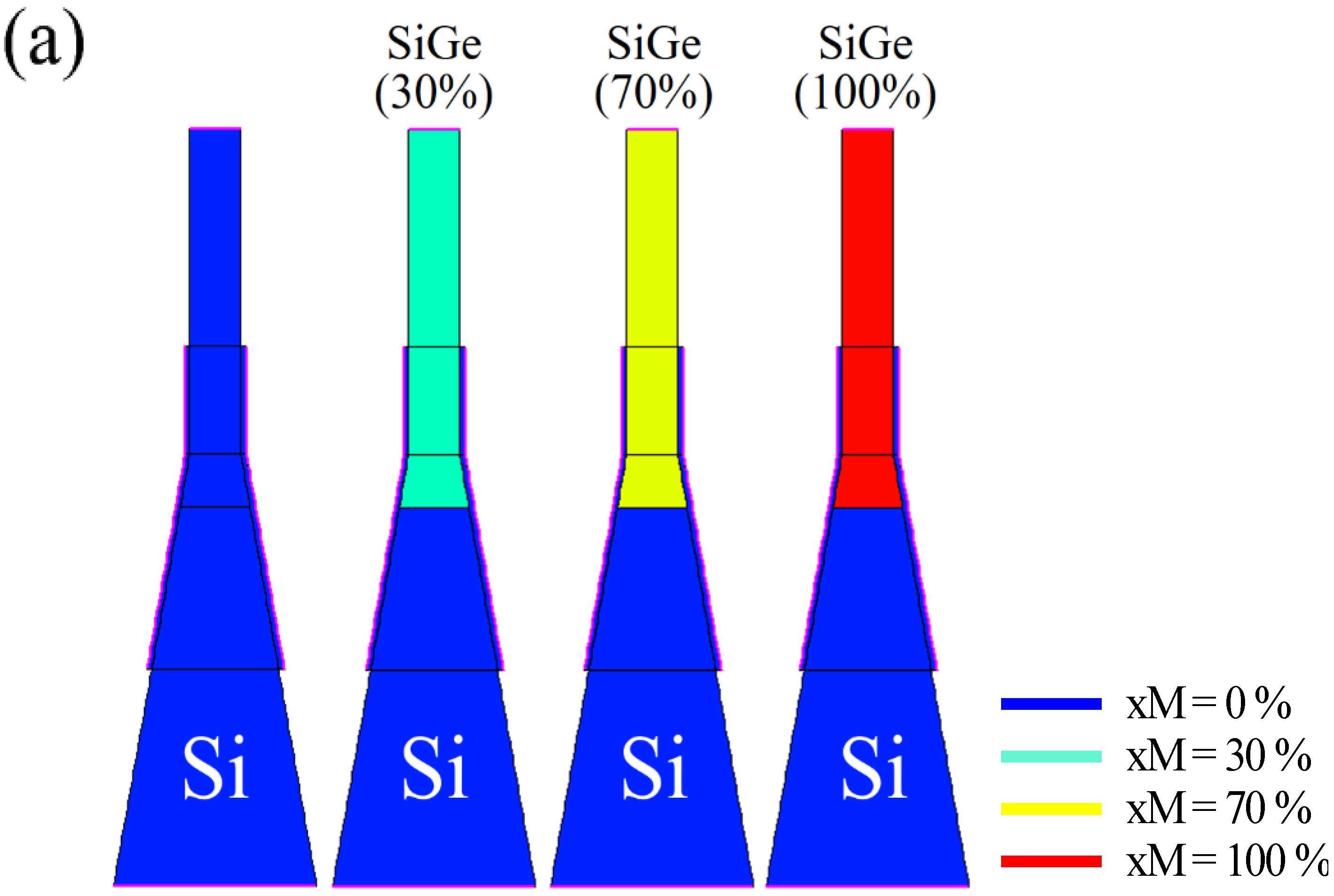 Micromachines 10 00229 g007a