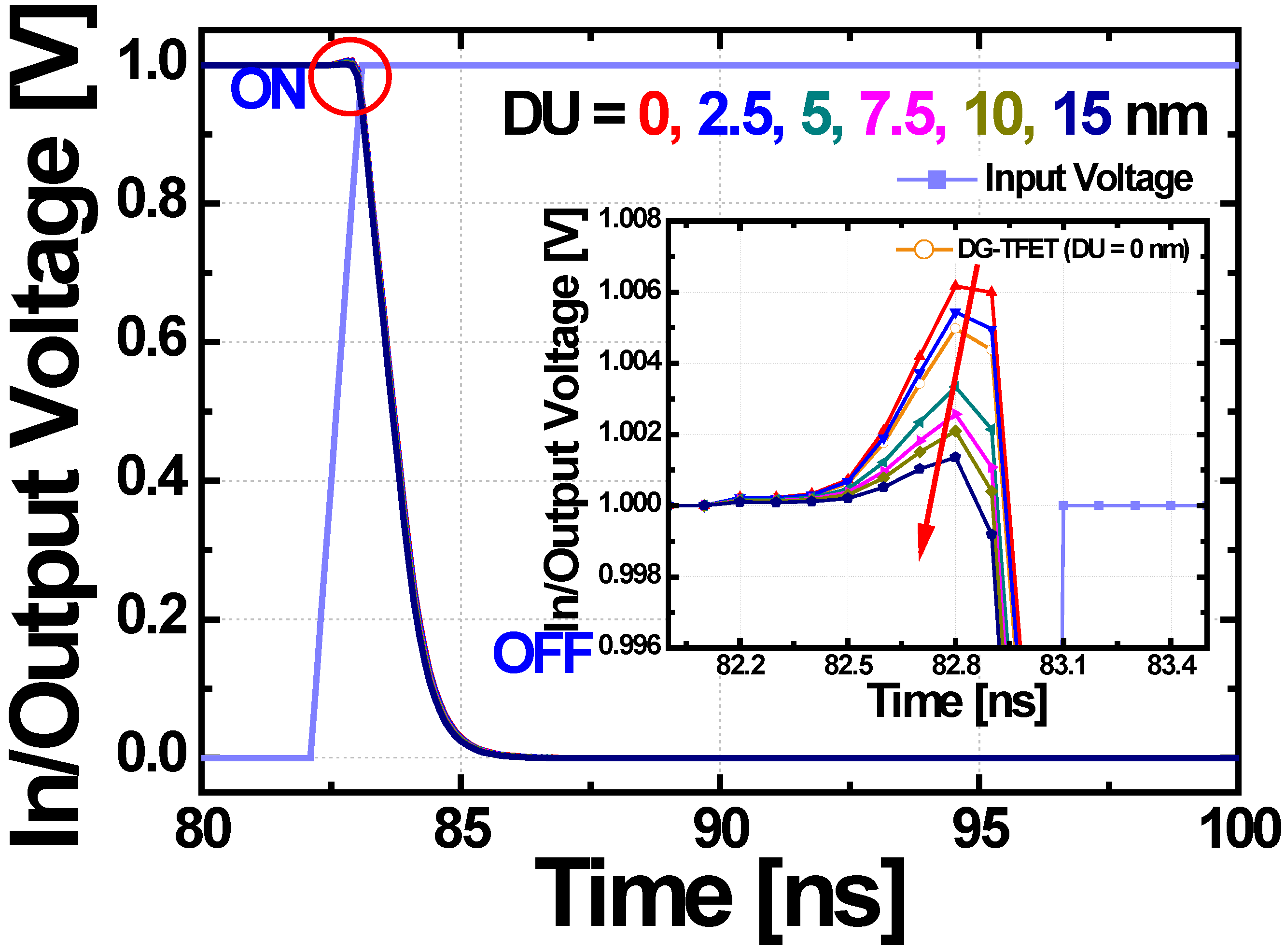 Micromachines 10 00229 g008