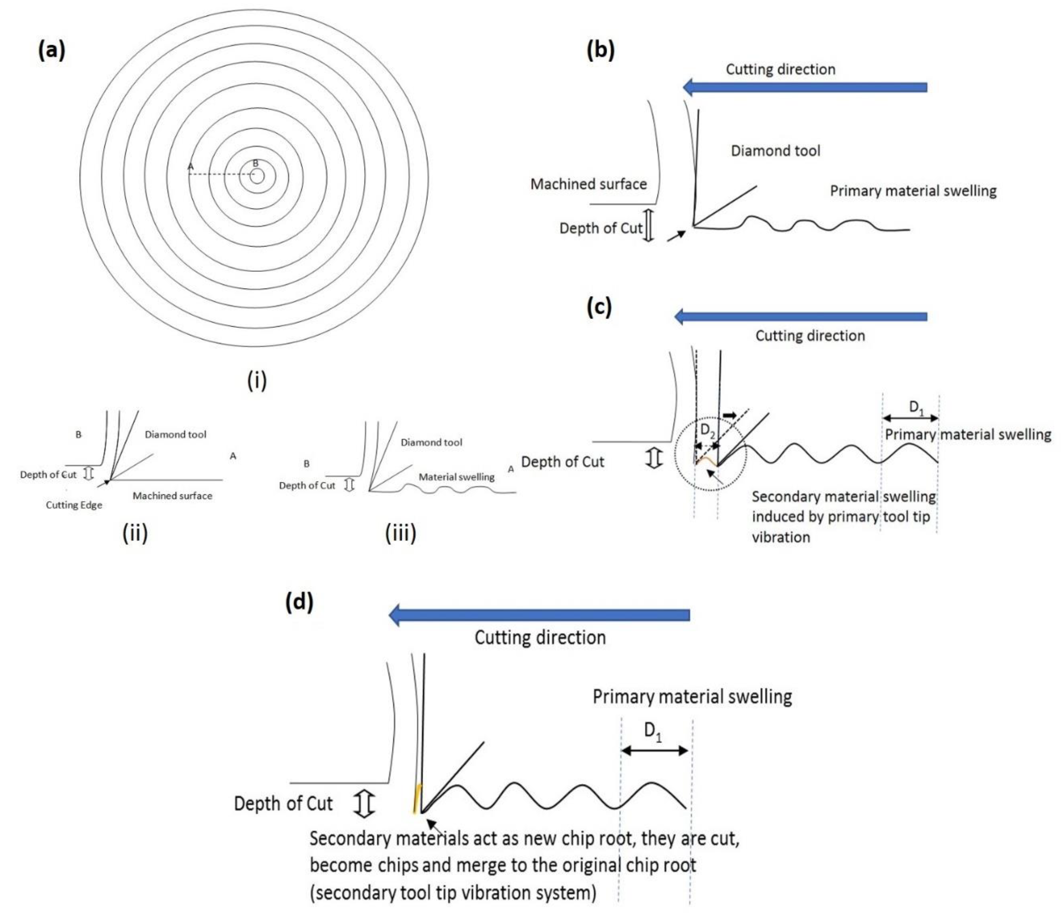 Micromachines 10 00231 g003